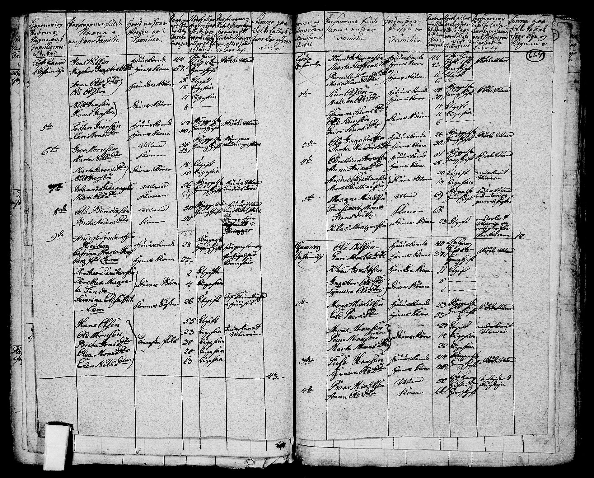 RA, 1801 census for 1263P Lindås, 1801, p. 663b-664a
