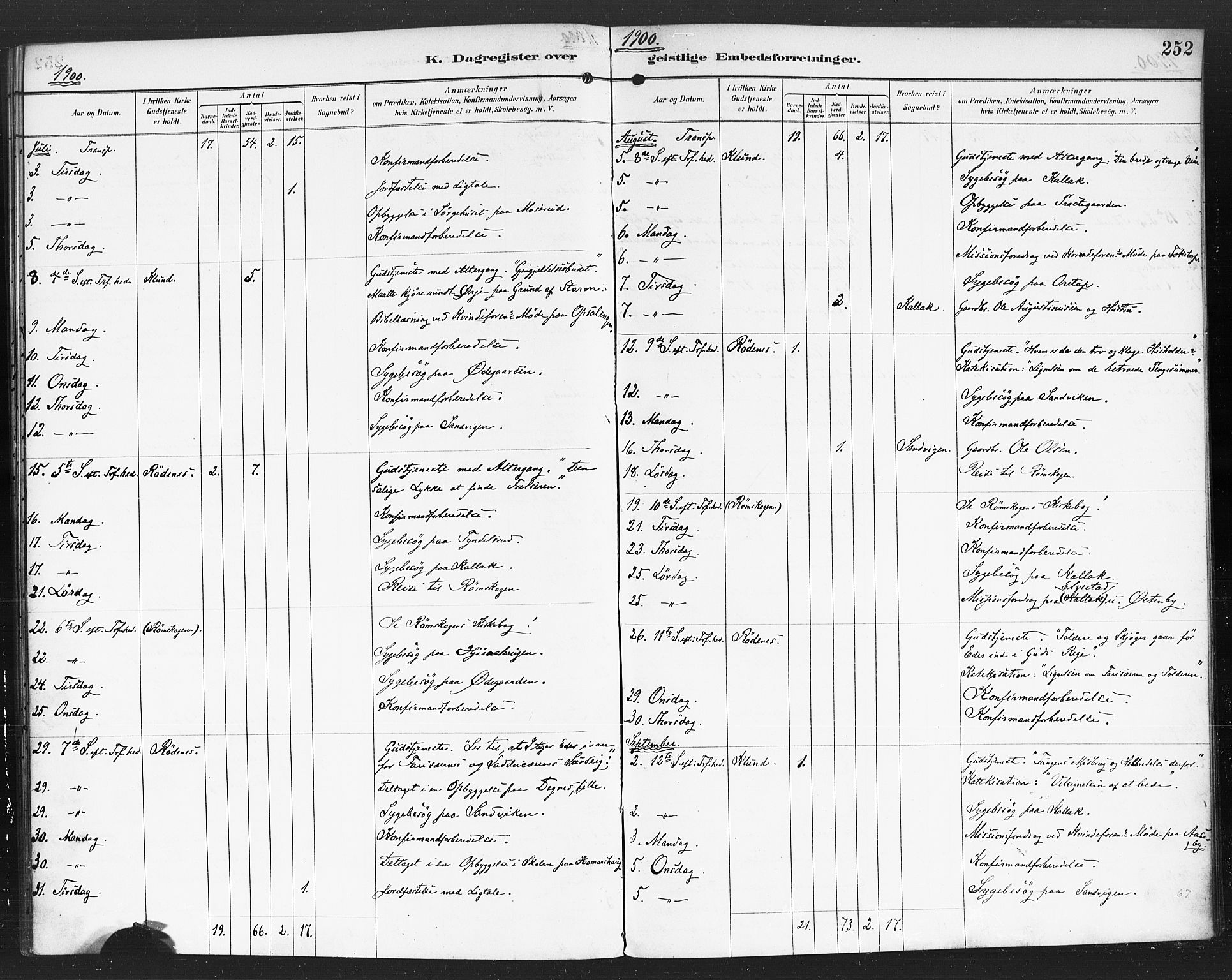 Rødenes prestekontor Kirkebøker, AV/SAO-A-2005/F/Fa/L0010: Parish register (official) no. I 10, 1890-1900, p. 252