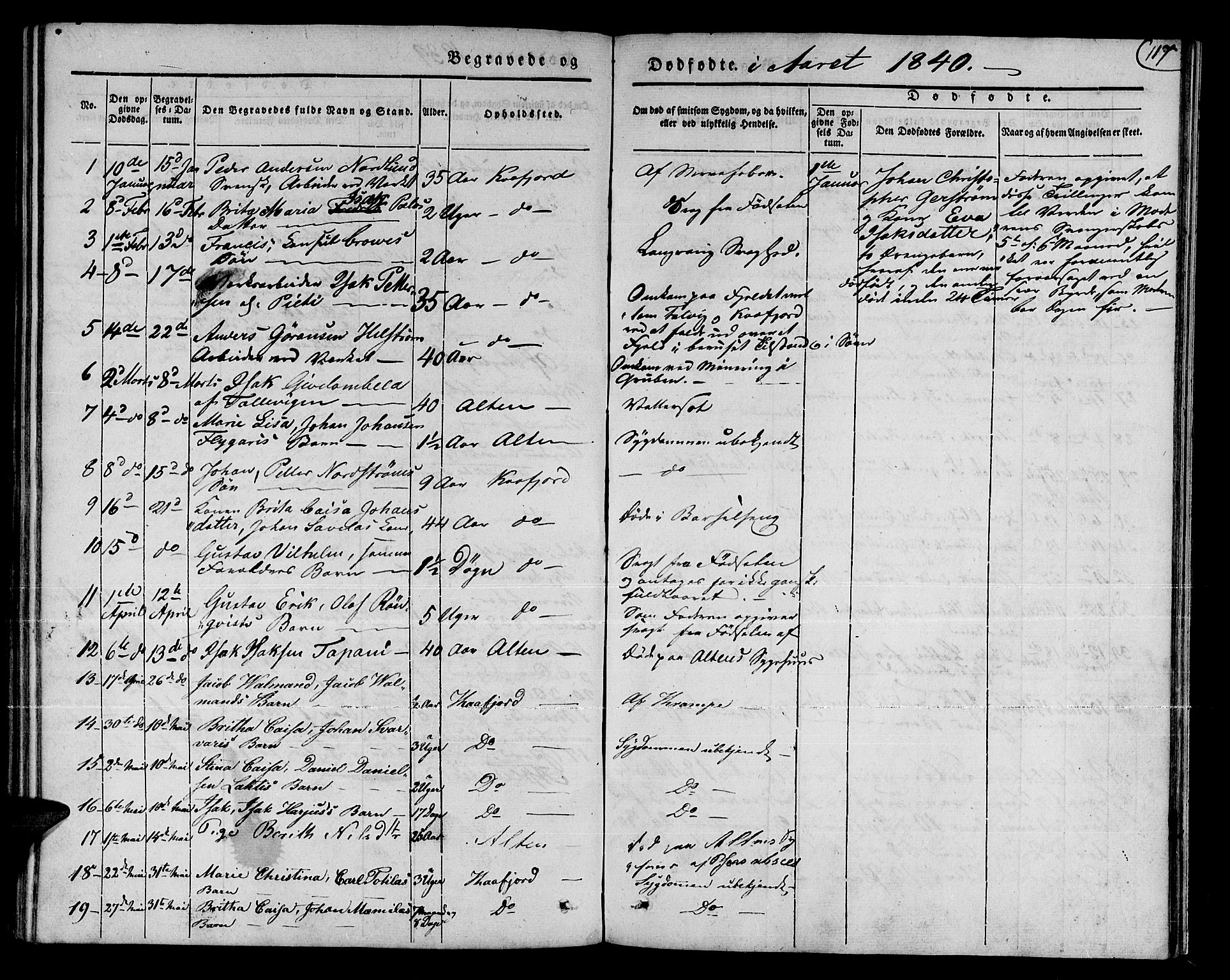 Talvik sokneprestkontor, AV/SATØ-S-1337/H/Ha/L0015kirke: Parish register (official) no. 15, 1837-1847, p. 117