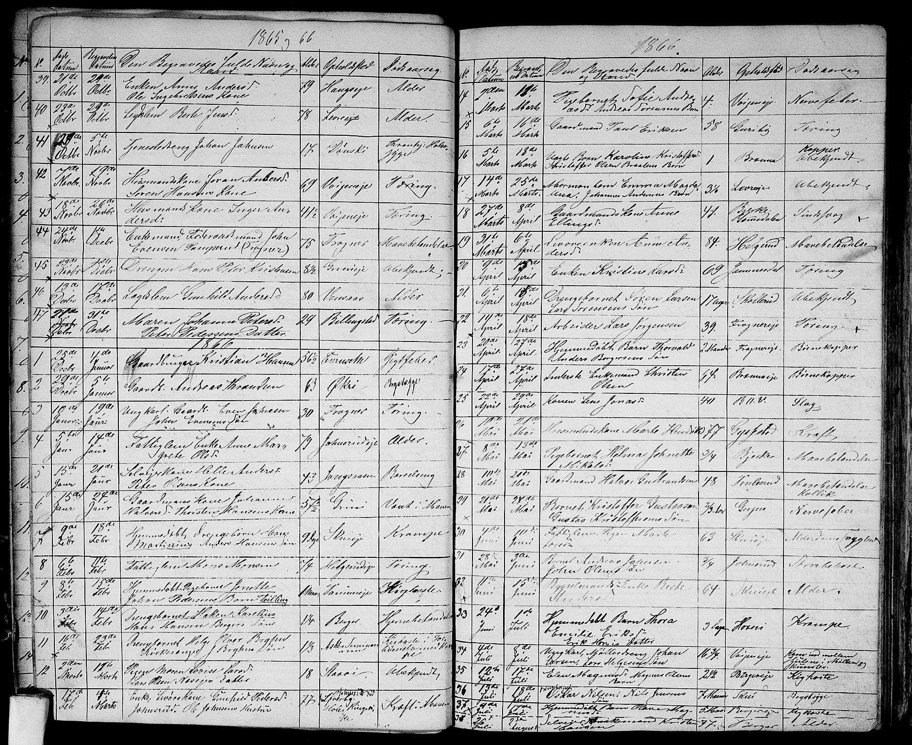 Asker prestekontor Kirkebøker, SAO/A-10256a/G/Gb/L0001: Parish register (copy) no. II 1, 1856-1870