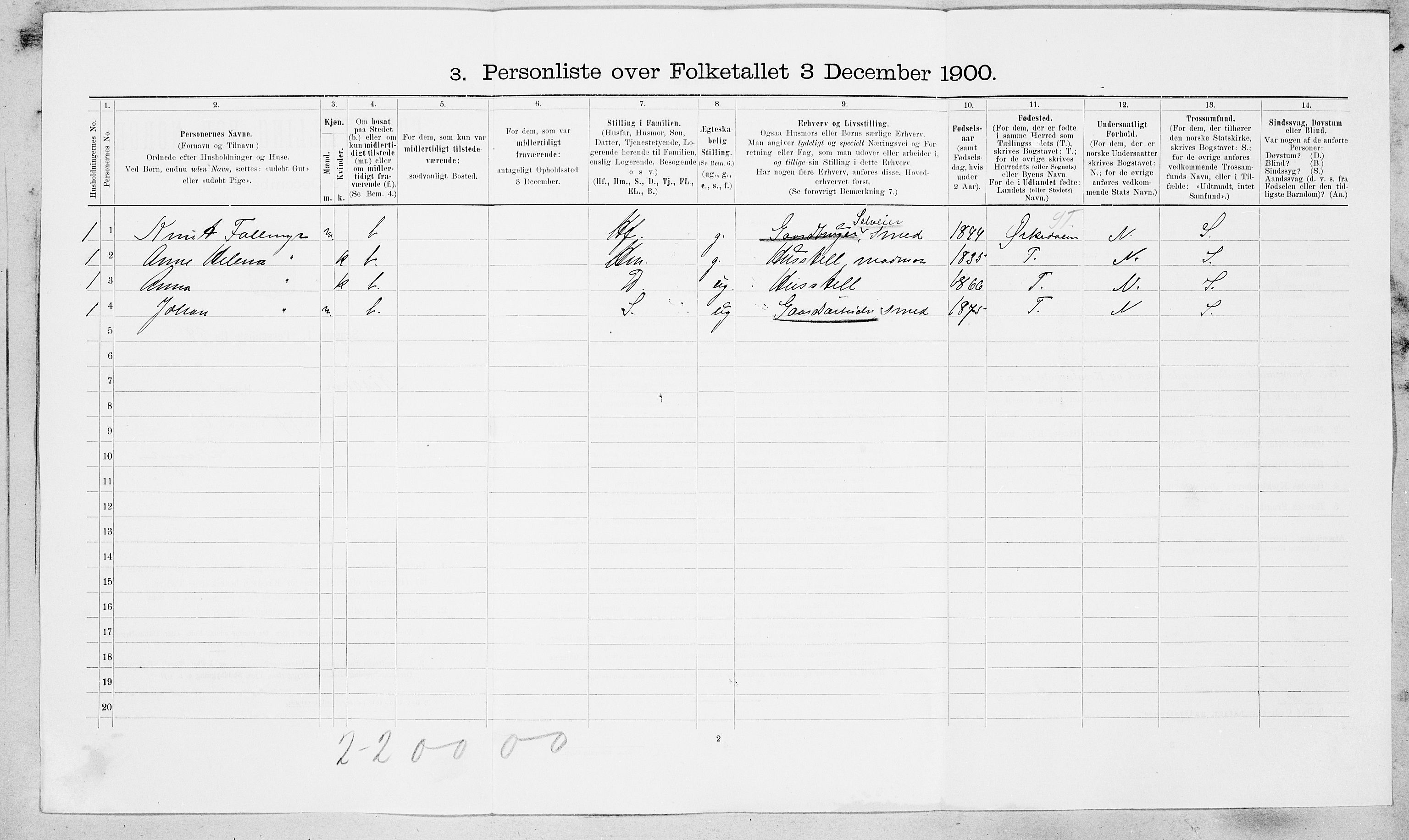 SAT, 1900 census for Rissa, 1900, p. 37