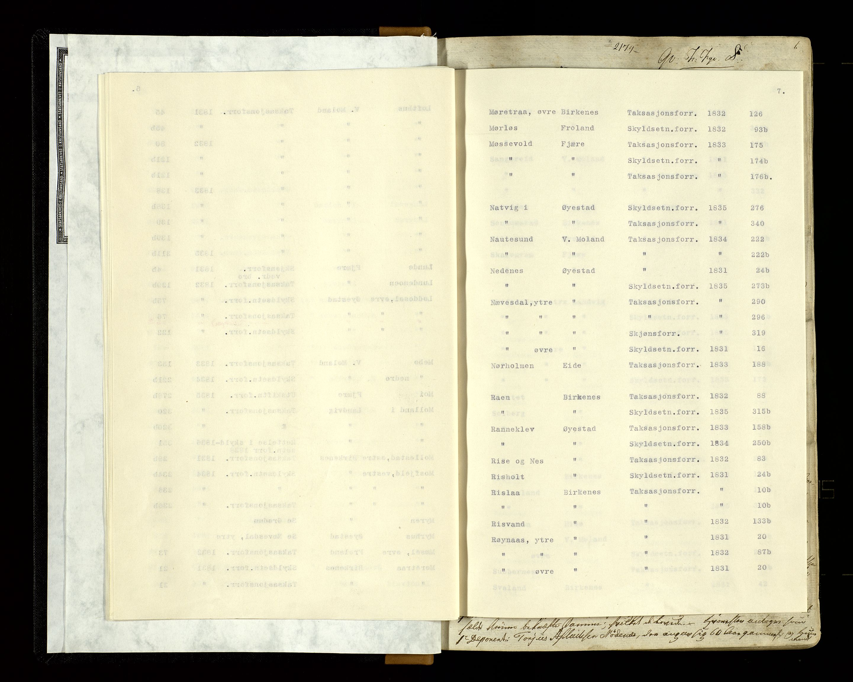 Vestre Nedenes/Sand sorenskriveri, AV/SAK-1221-0010/F/Fb/L0001: Ekstrarettsprotokoll nr. 1, 1831-1836