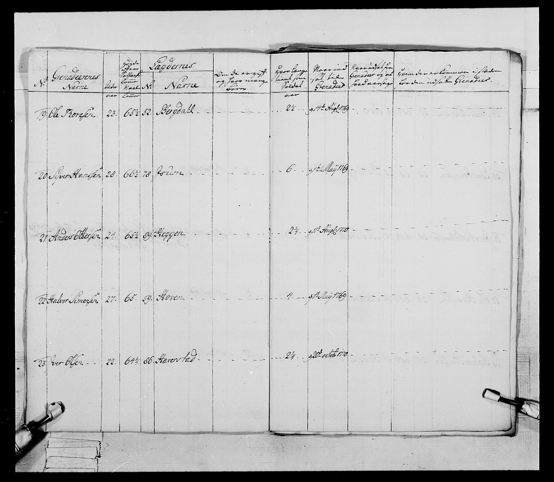 Generalitets- og kommissariatskollegiet, Det kongelige norske kommissariatskollegium, AV/RA-EA-5420/E/Eh/L0057: 1. Opplandske nasjonale infanteriregiment, 1769-1771, p. 597