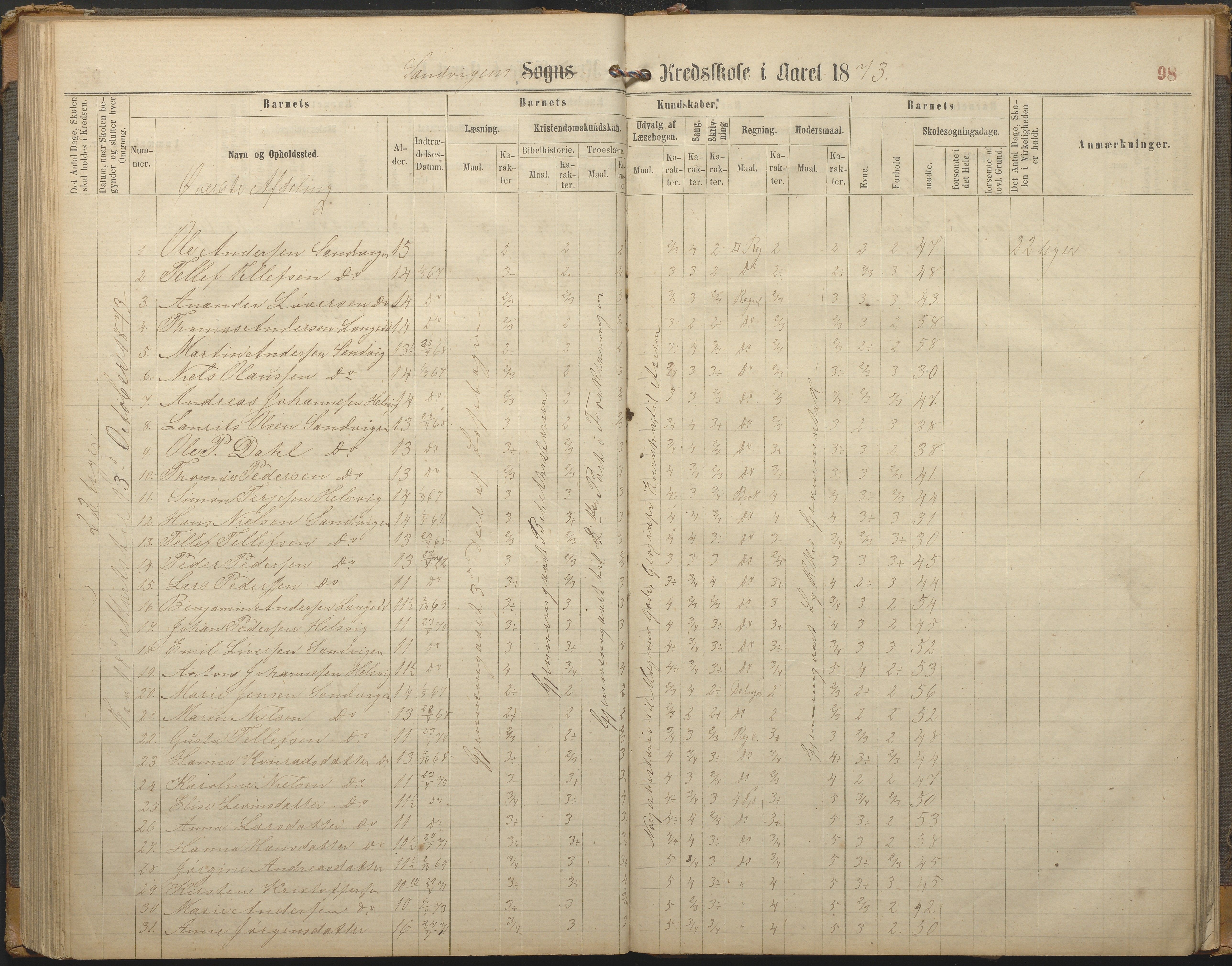 Hisøy kommune frem til 1991, AAKS/KA0922-PK/33/L0002: Skoleprotokoll, 1863-1881, p. 98