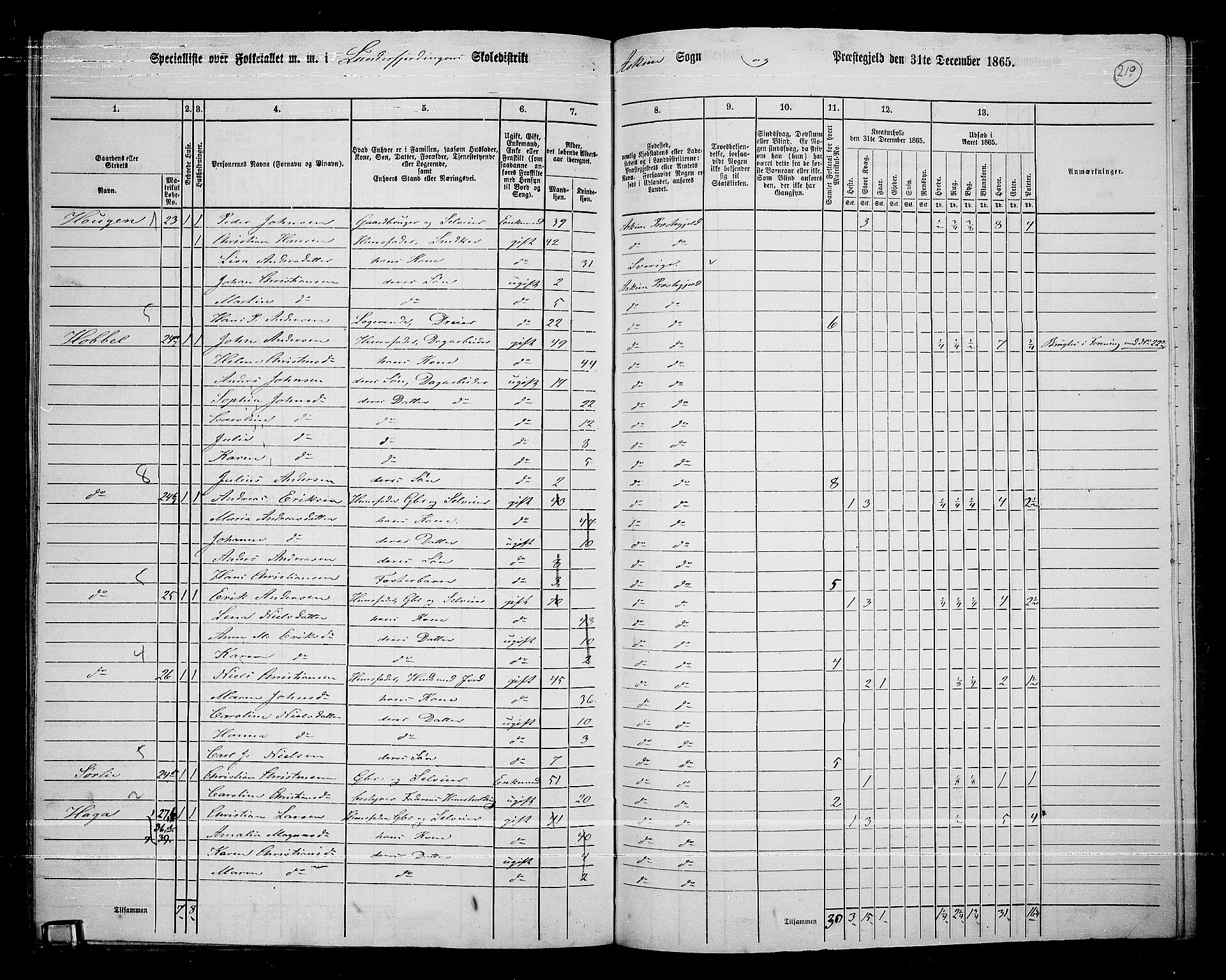 RA, 1865 census for Askim, 1865, p. 76