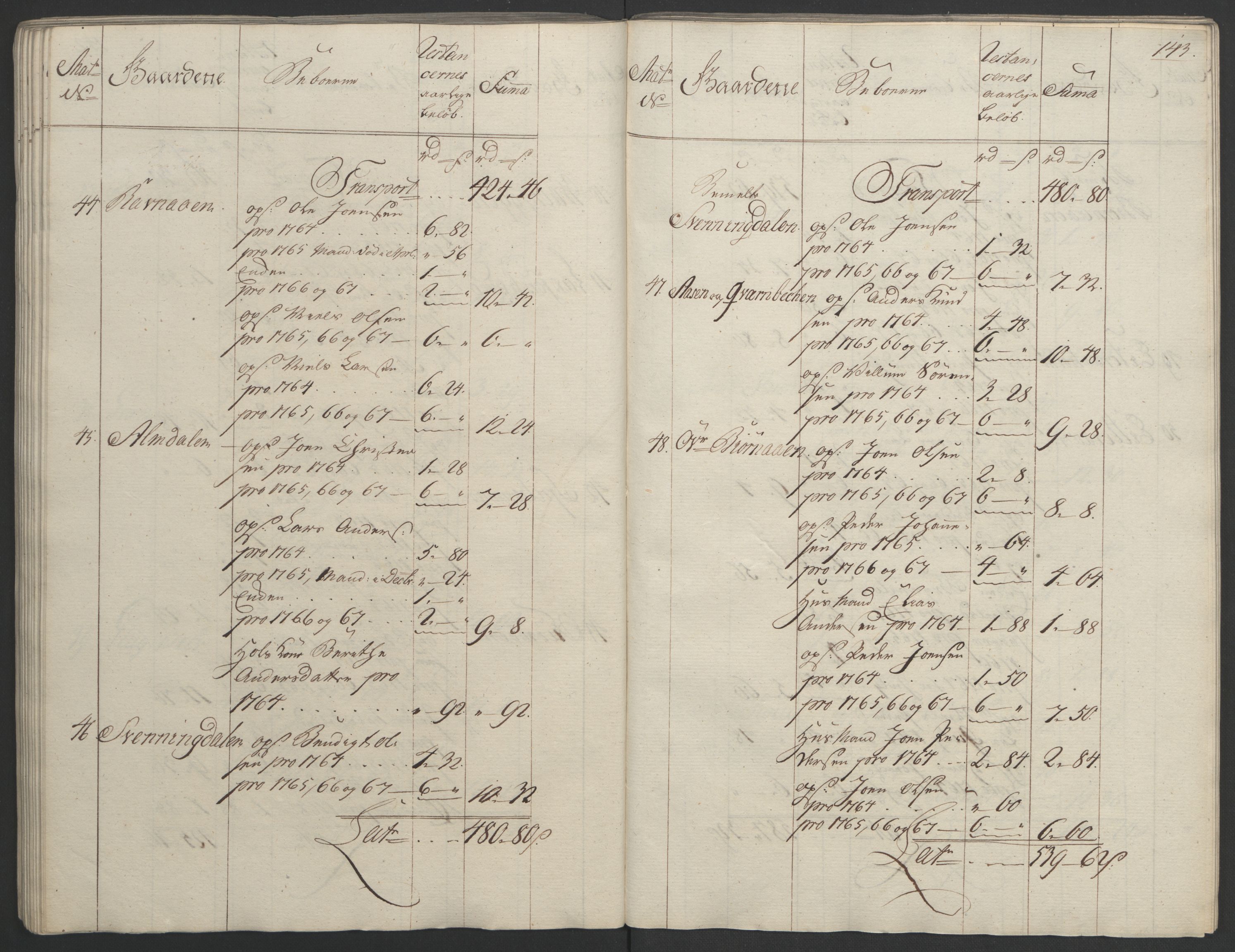 Rentekammeret inntil 1814, Realistisk ordnet avdeling, RA/EA-4070/Ol/L0023: [Gg 10]: Ekstraskatten, 23.09.1762. Helgeland (restanseregister), 1767-1772, p. 140
