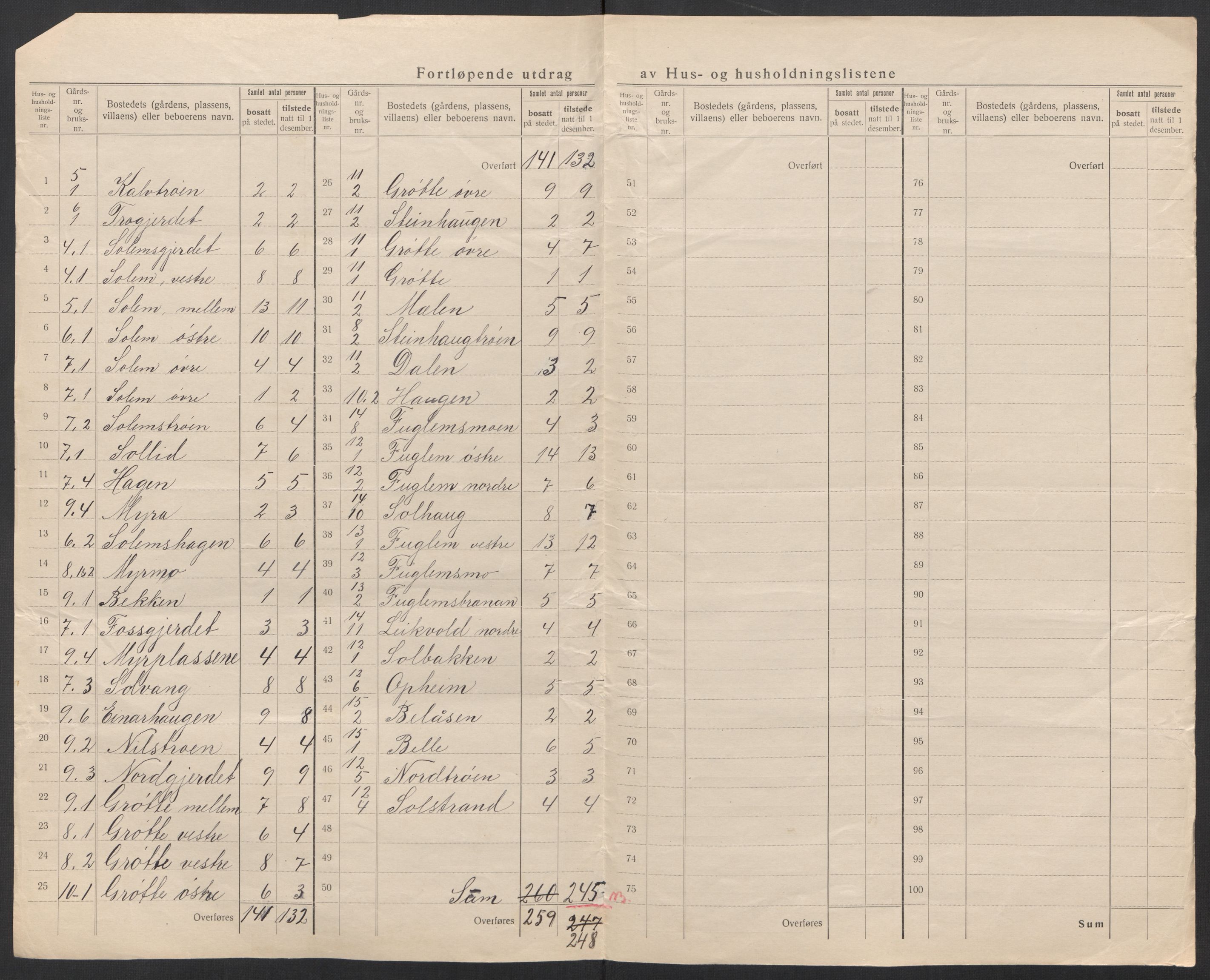 SAT, 1920 census for Selbu, 1920, p. 12