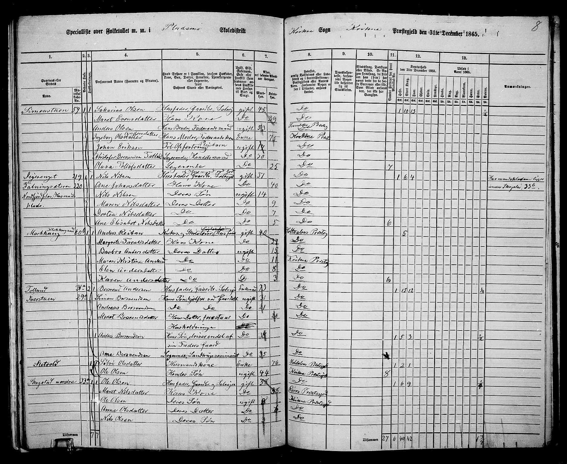 RA, 1865 census for Kvikne, 1865, p. 22