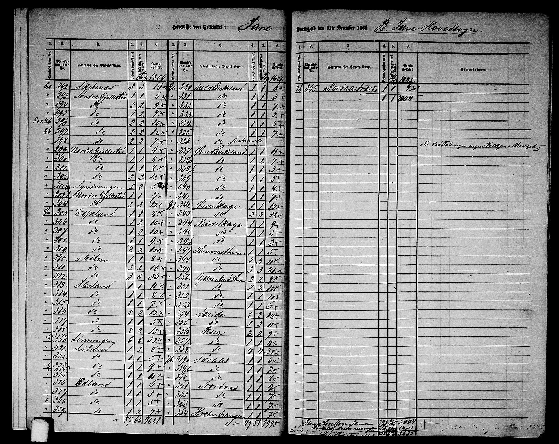 RA, 1865 census for Fana, 1865, p. 9