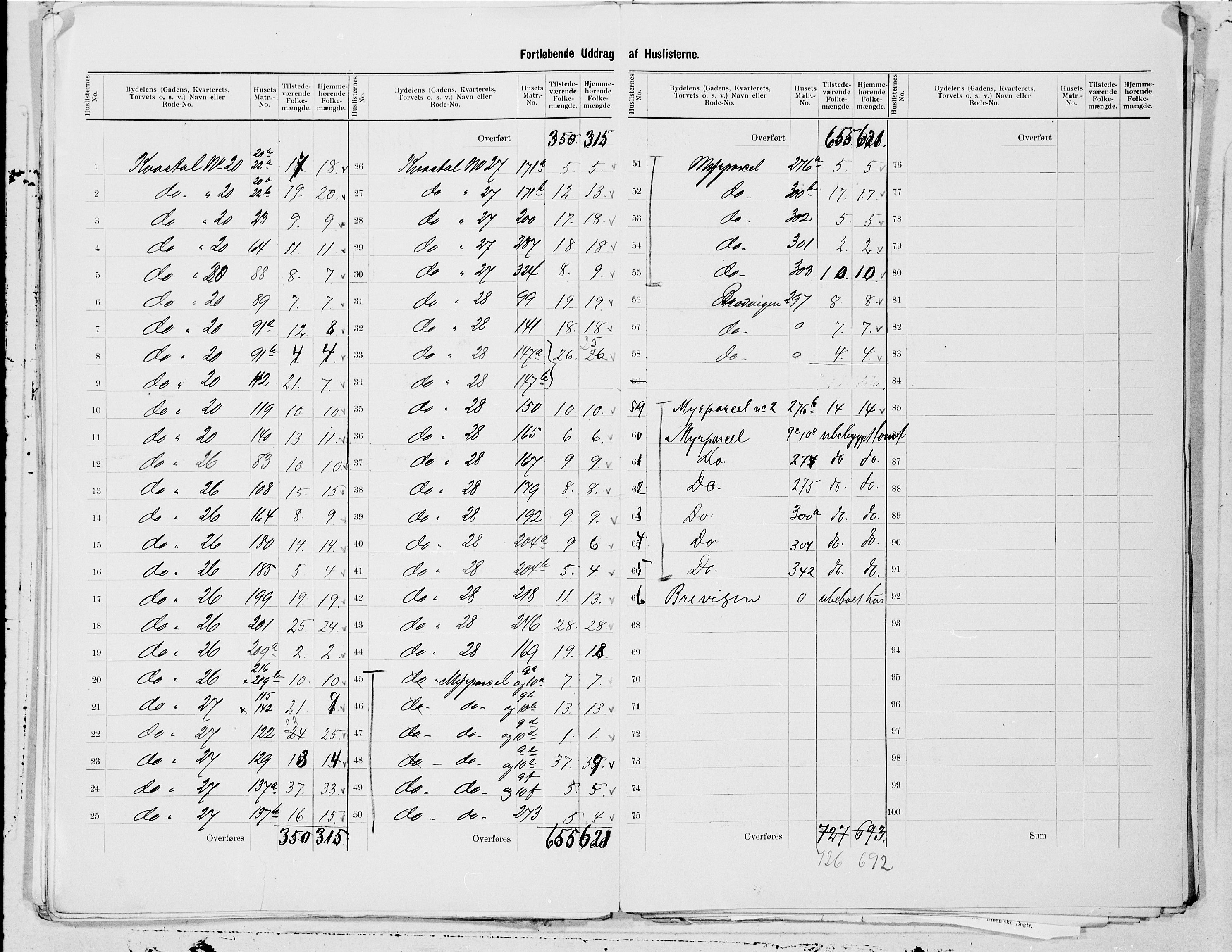 SAT, 1900 census for Bodø, 1900, p. 23