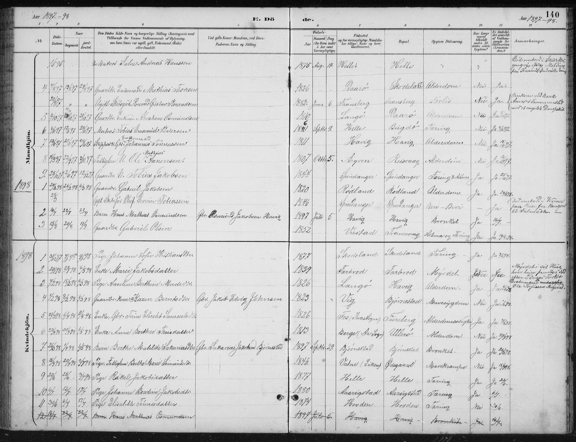 Herad sokneprestkontor, AV/SAK-1111-0018/F/Fb/Fbb/L0004: Parish register (copy) no. B 4, 1890-1935, p. 140