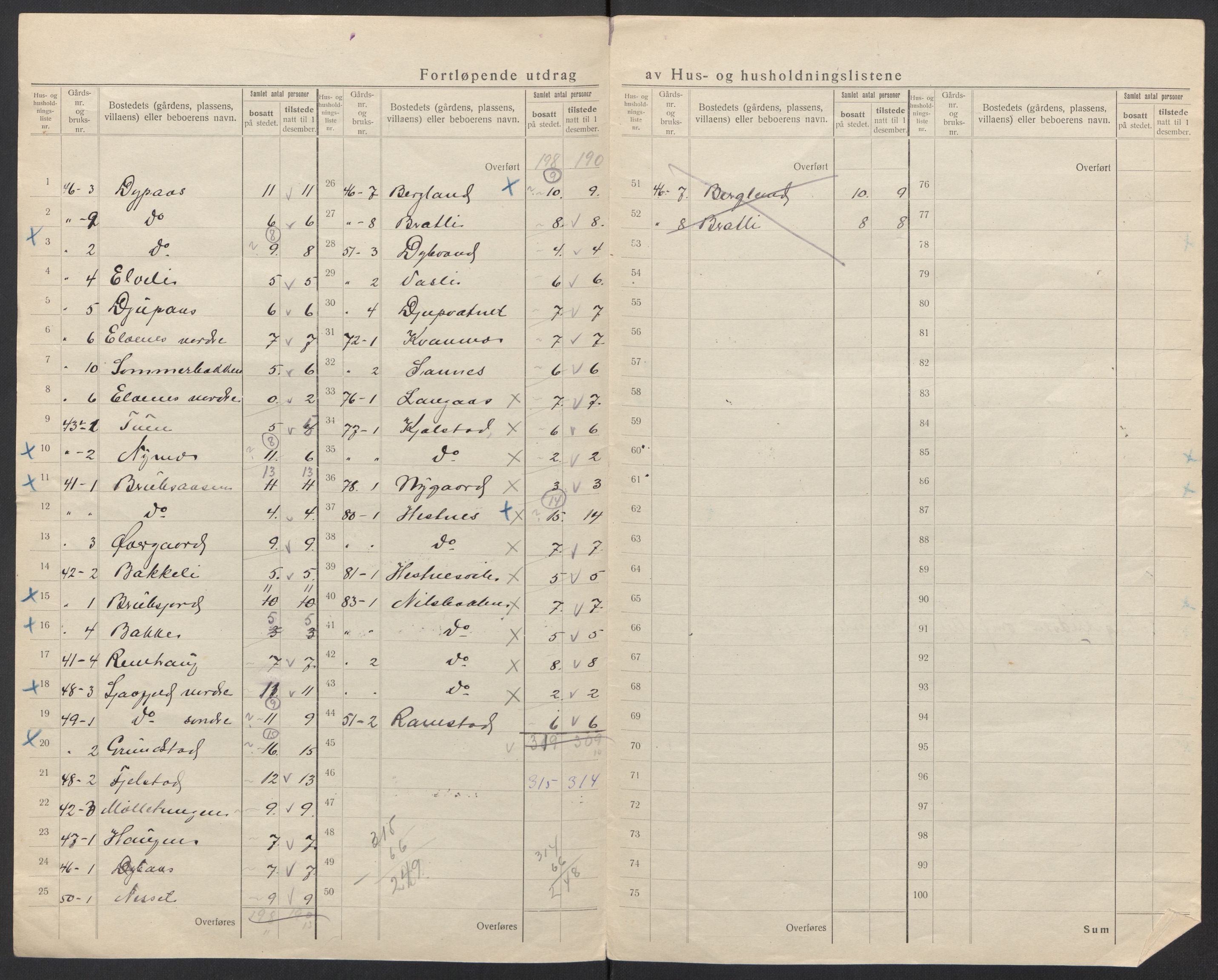 SAT, 1920 census for Evenes, 1920, p. 38