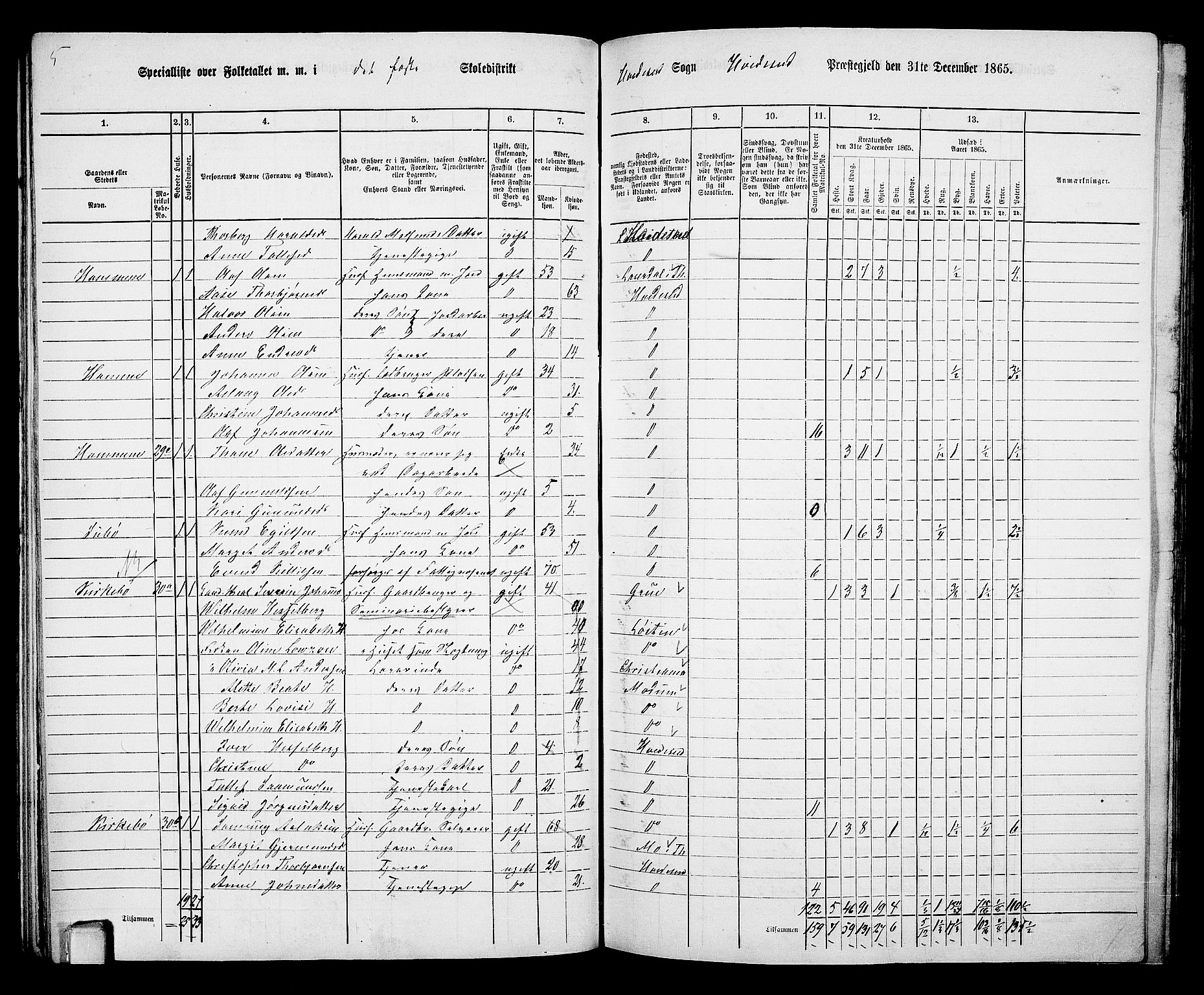 RA, 1865 census for Kviteseid, 1865, p. 50