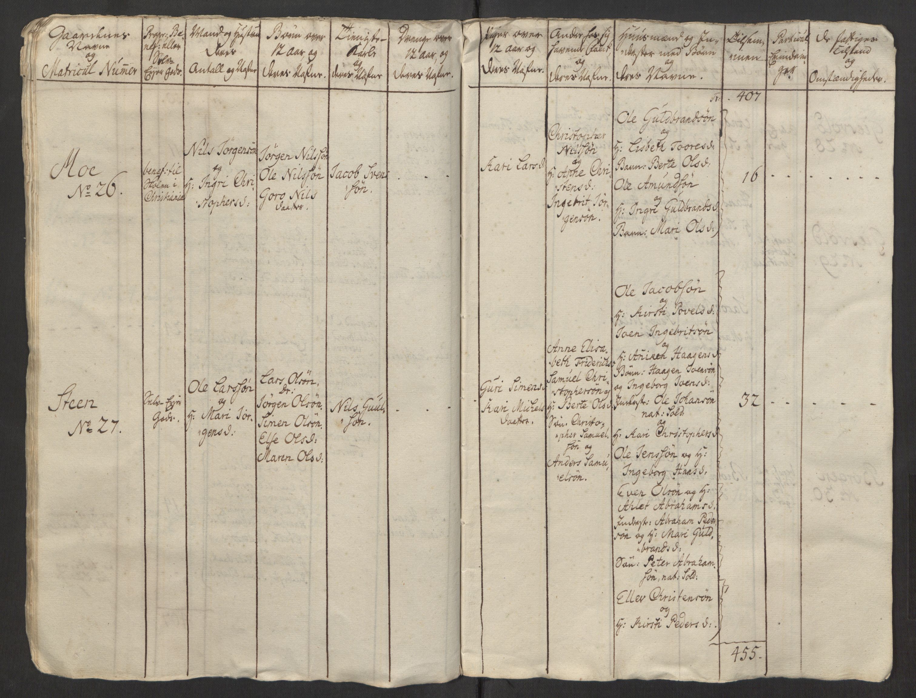 Rentekammeret inntil 1814, Reviderte regnskaper, Fogderegnskap, RA/EA-4092/R23/L1565: Ekstraskatten Ringerike og Hallingdal, 1762-1763, p. 251