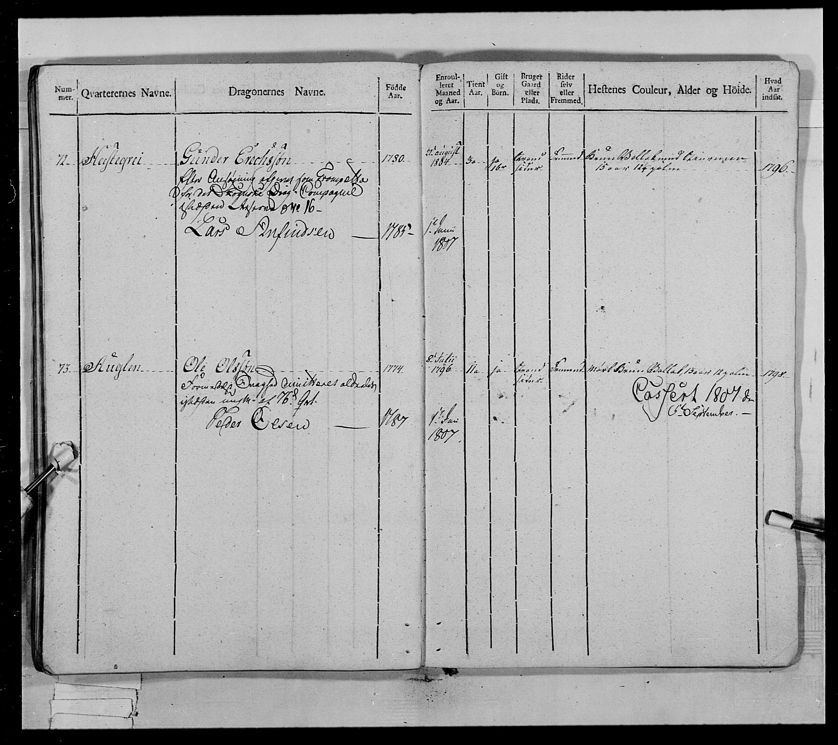 Generalitets- og kommissariatskollegiet, Det kongelige norske kommissariatskollegium, AV/RA-EA-5420/E/Eh/L0022a: Trondheimske dragonregiment, 1804-1807, p. 171