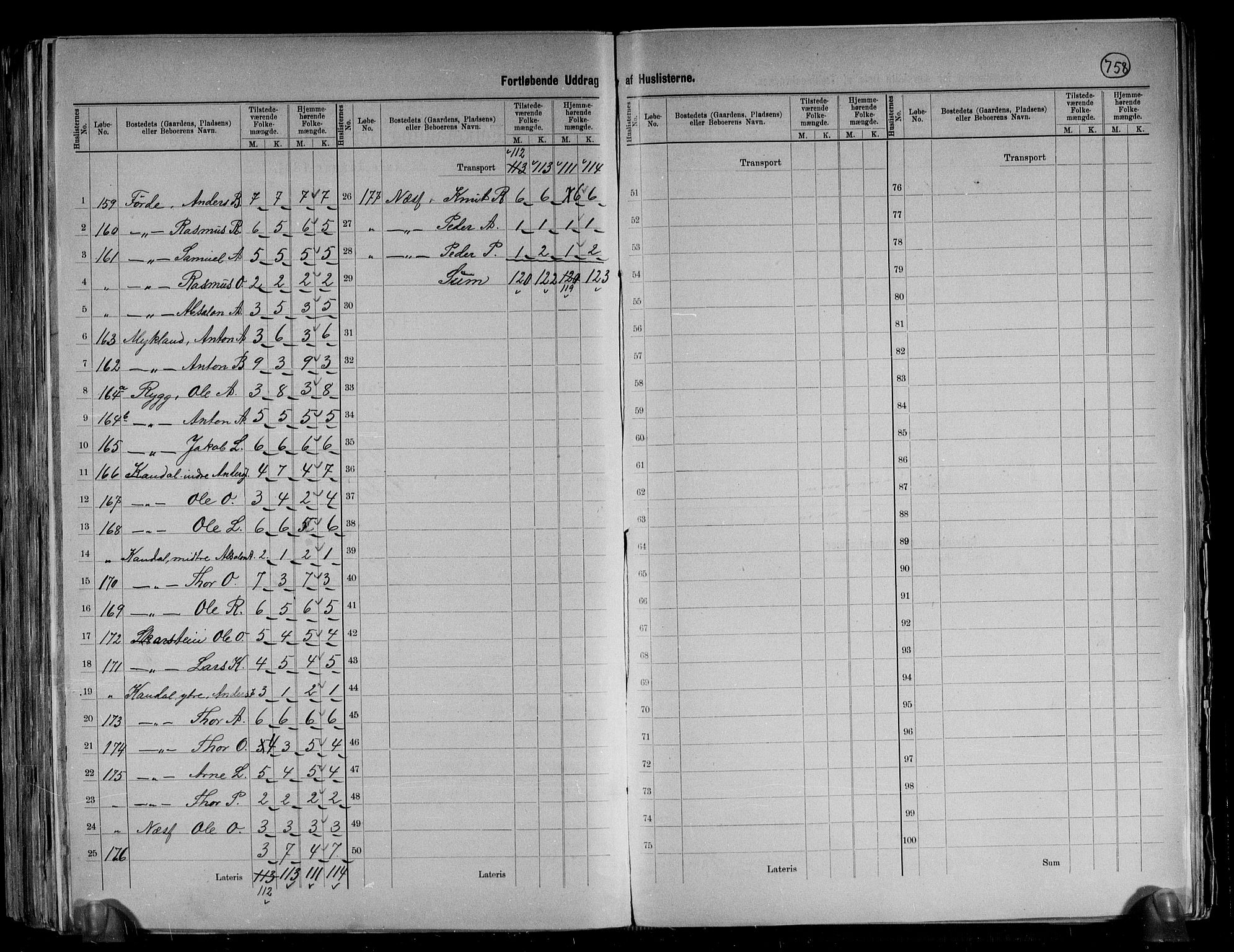 RA, 1891 census for 1446 Breim, 1891, p. 16