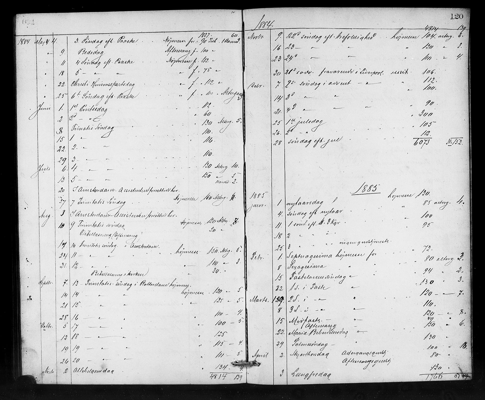 Den norske sjømannsmisjon i utlandet/Antwerpen, SAB/SAB/PA-0105/H/Ha/L0001: Parish register (official) no. A 1, 1865-1887, p. 120
