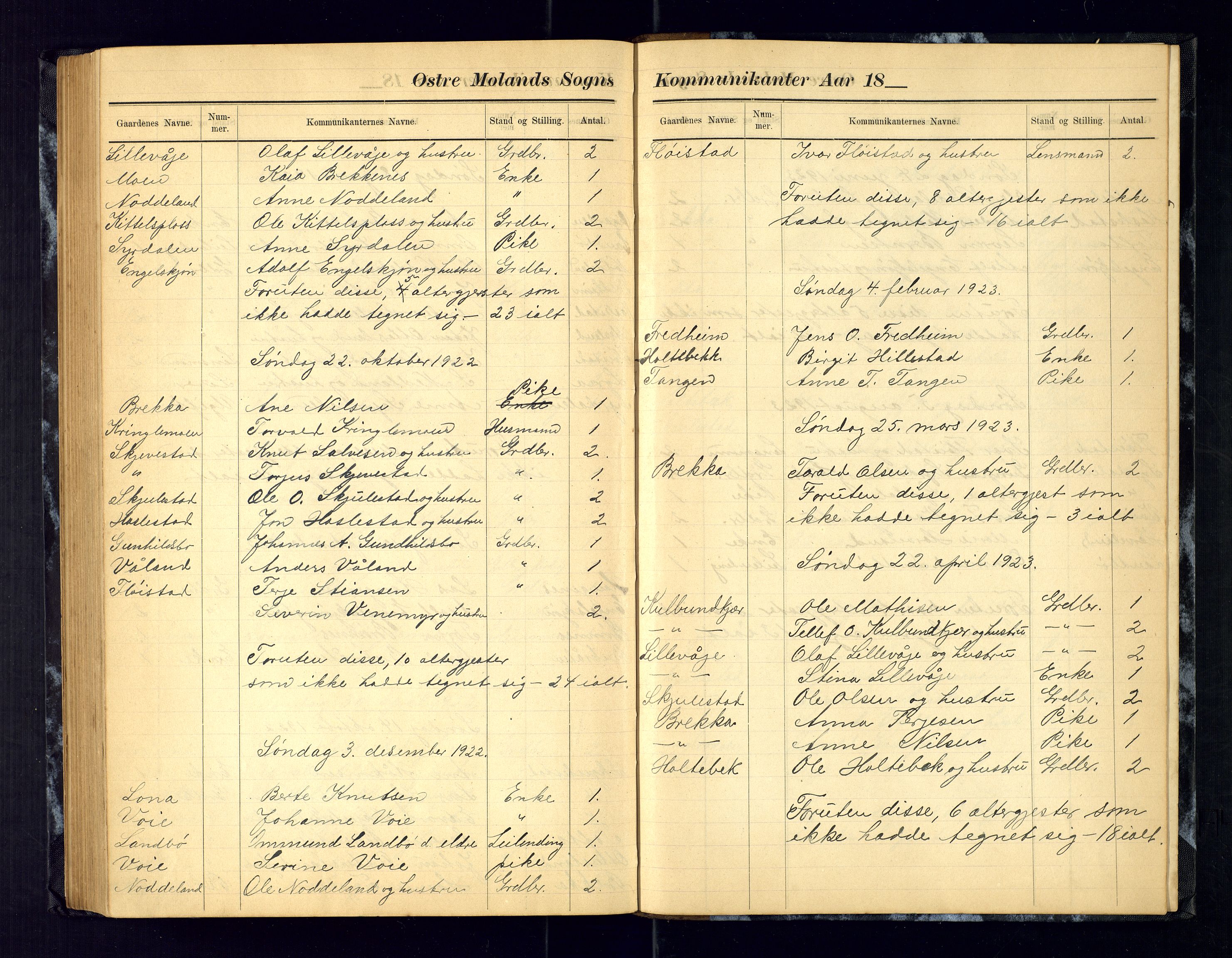 Austre Moland sokneprestkontor, AV/SAK-1111-0001/F/Fc/Fca/L0004: Communicants register no. C-4, 1883-1925