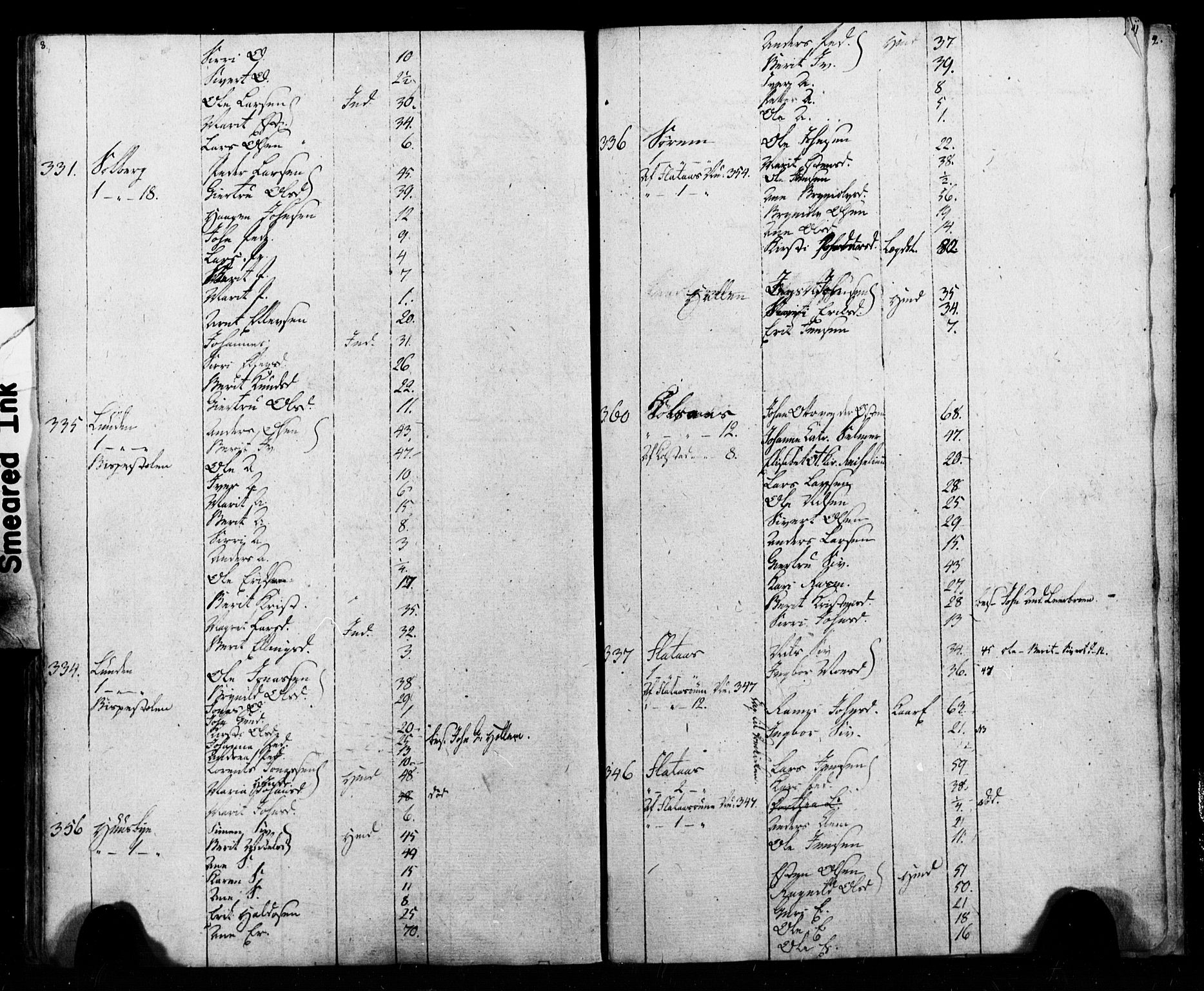 SAT, Census 1815 for Melhus, 1815