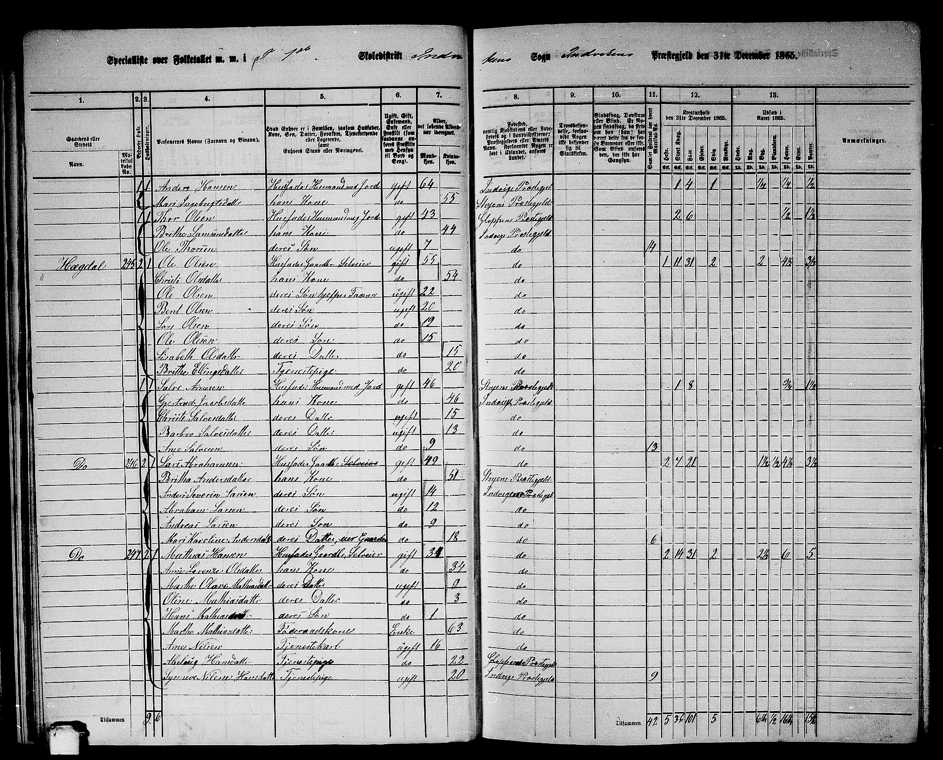 RA, 1865 census for Innvik, 1865, p. 26