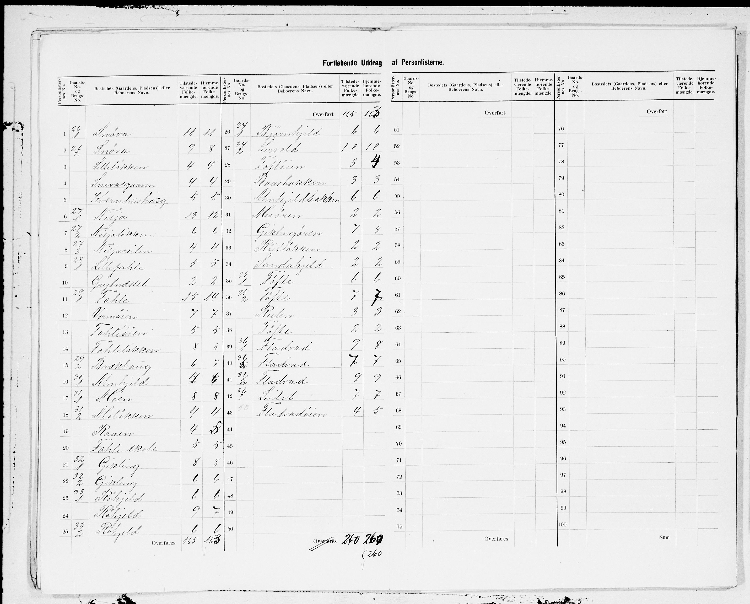 SAT, 1900 census for Sunndal, 1900, p. 9