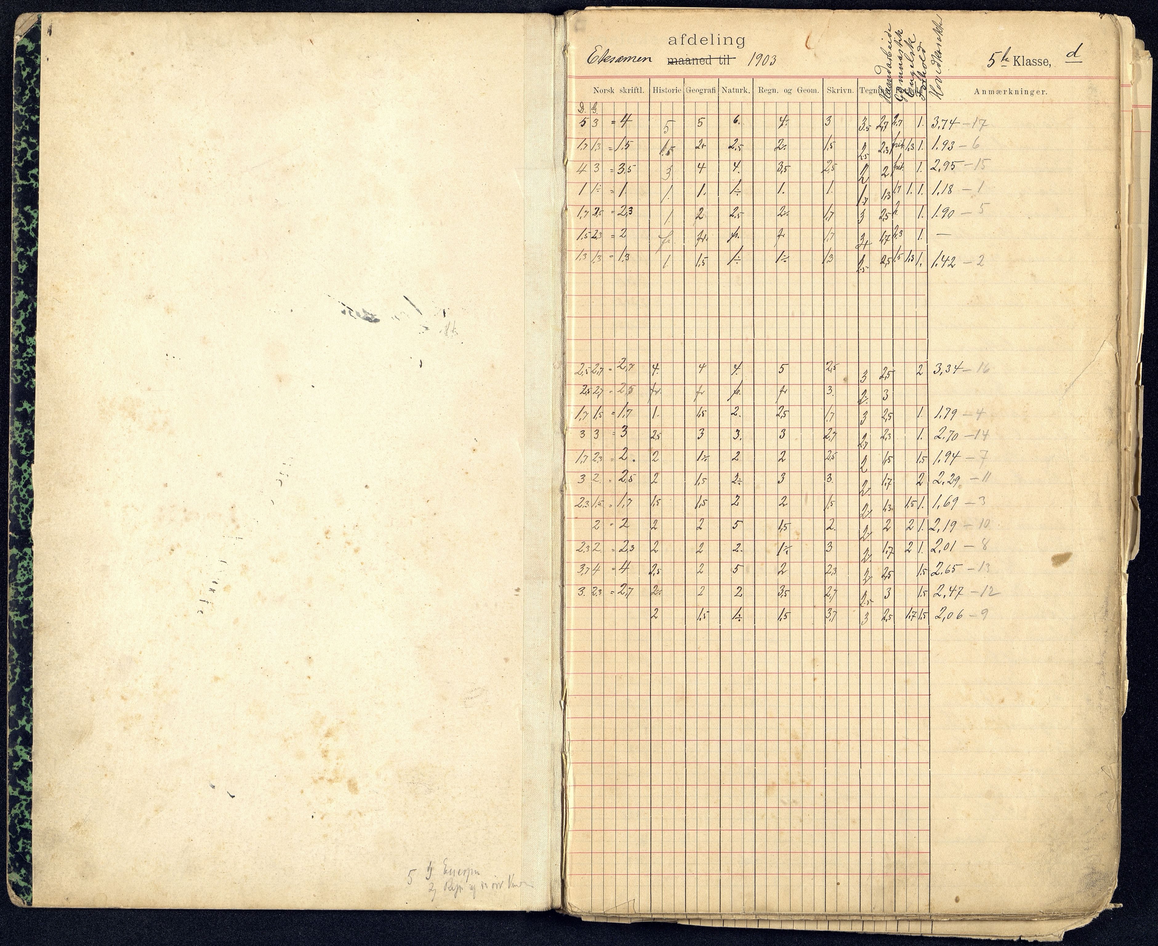 Kristiansand By - Kongensgate Skole, ARKSOR/1001KG560/G/Gb/L0003/0008: Karakterprotokoller / Karakterprotokoll, 1903-1907