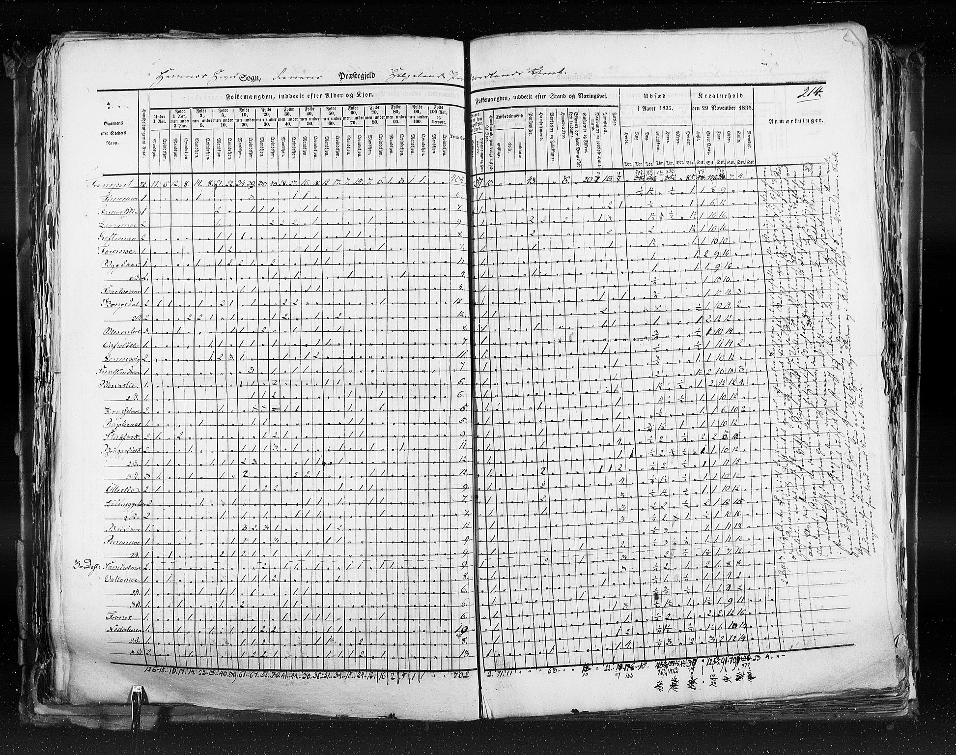 RA, Census 1835, vol. 9: Nordre Trondhjem amt, Nordland amt og Finnmarken amt, 1835, p. 214