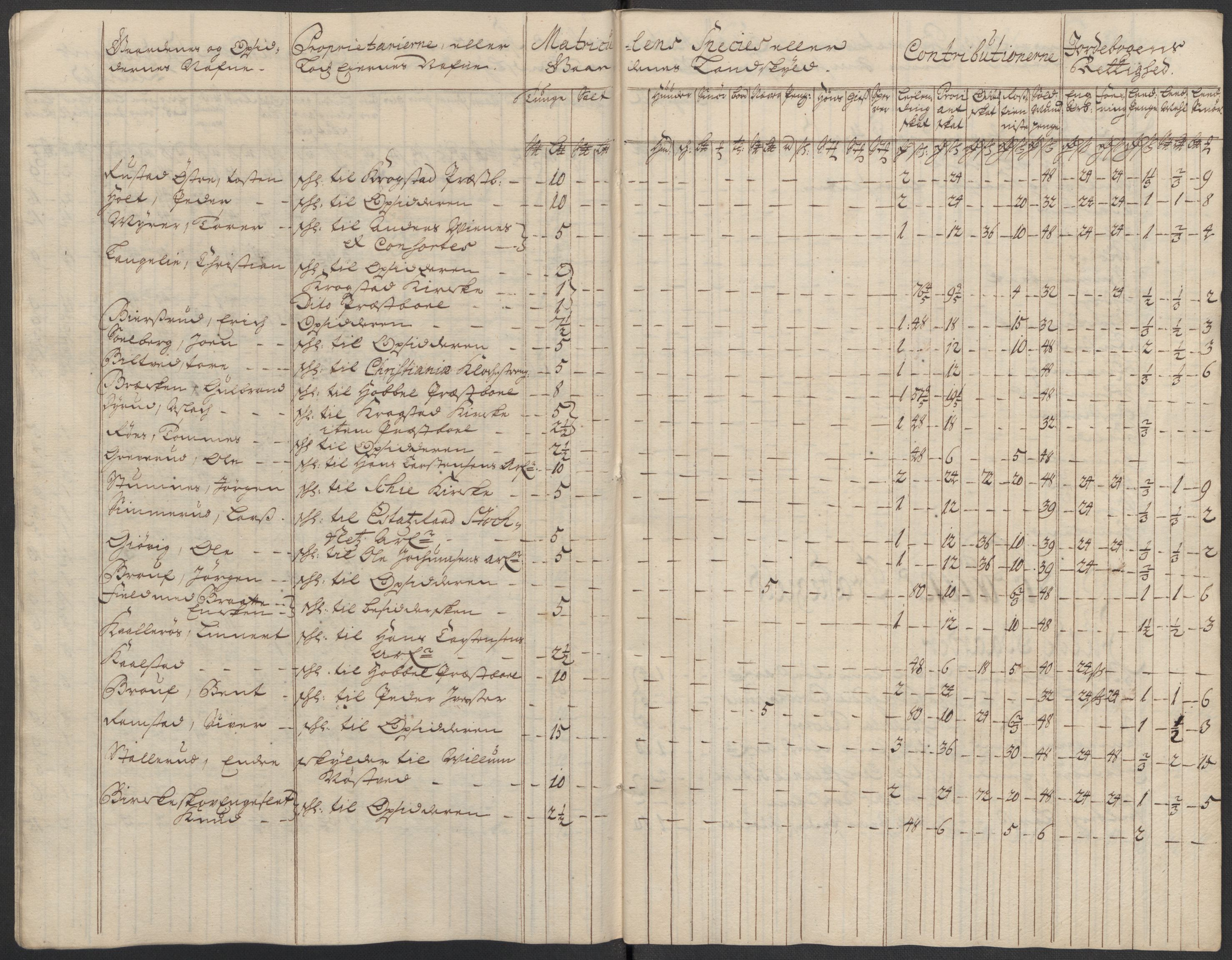 Rentekammeret inntil 1814, Reviderte regnskaper, Fogderegnskap, AV/RA-EA-4092/R10/L0451: Fogderegnskap Aker og Follo, 1713-1714, p. 284