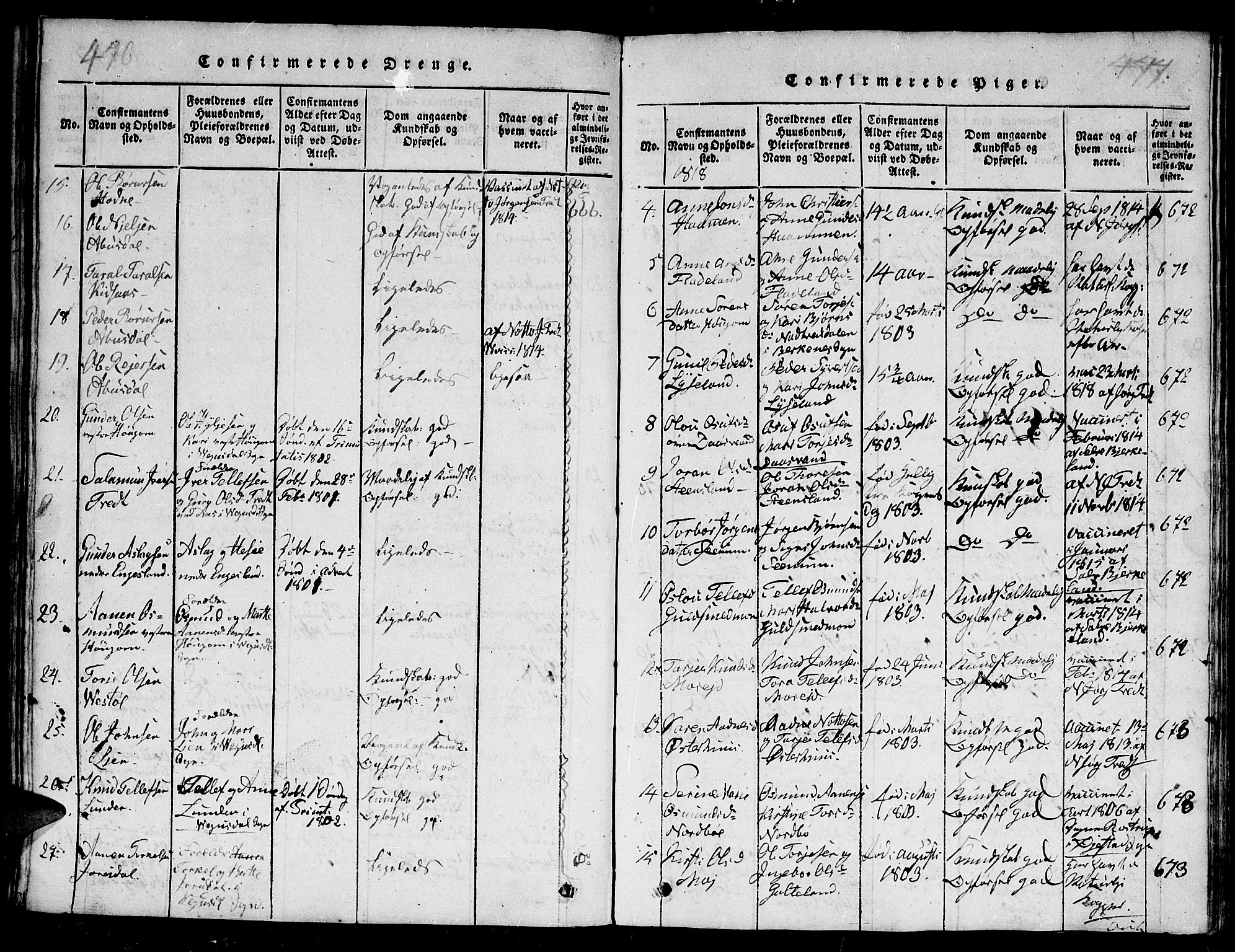 Evje sokneprestkontor, SAK/1111-0008/F/Fb/Fba/L0001: Parish register (copy) no. B 1, 1816-1842, p. 476-477