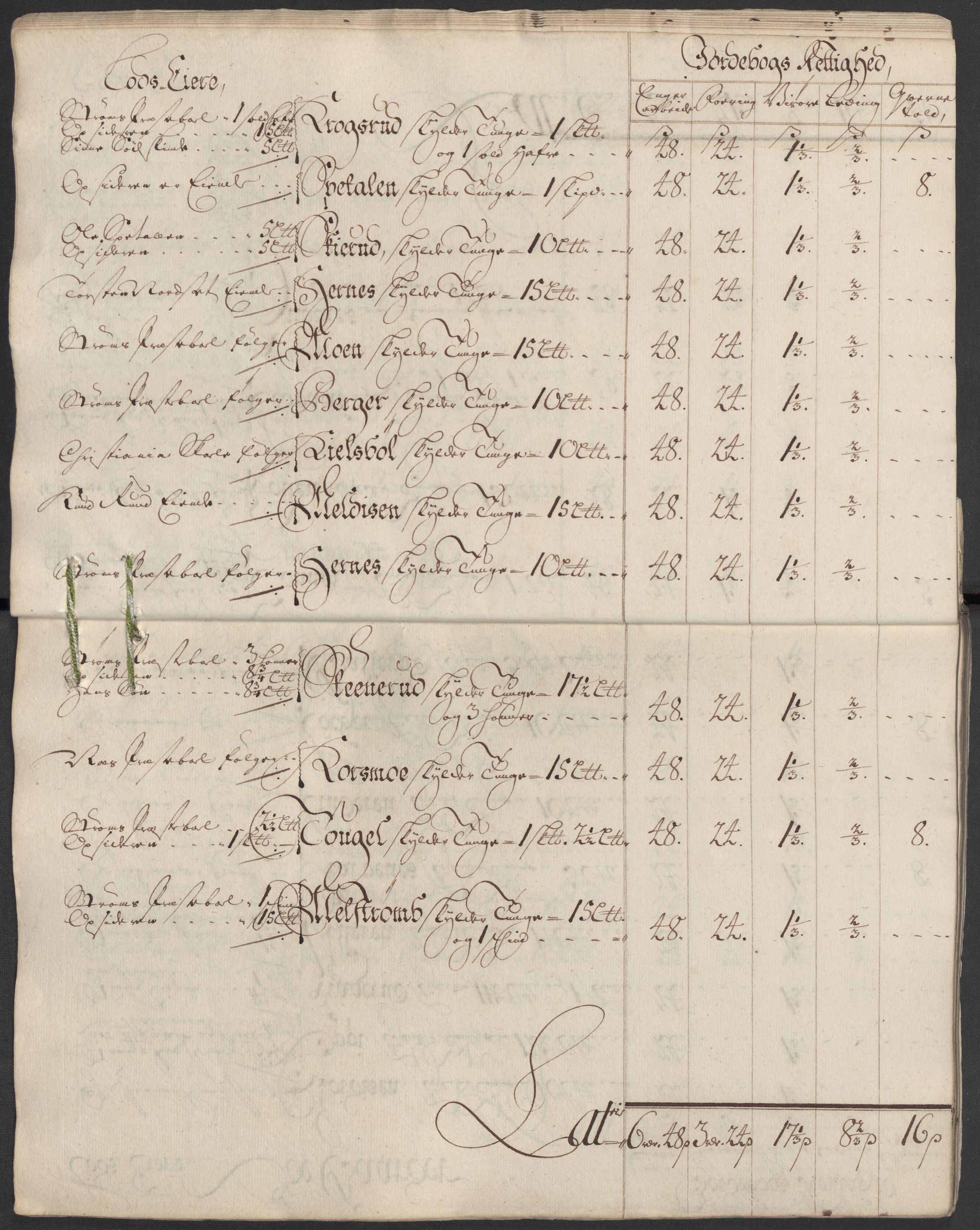 Rentekammeret inntil 1814, Reviderte regnskaper, Fogderegnskap, AV/RA-EA-4092/R13/L0857: Fogderegnskap Solør, Odal og Østerdal, 1718, p. 30