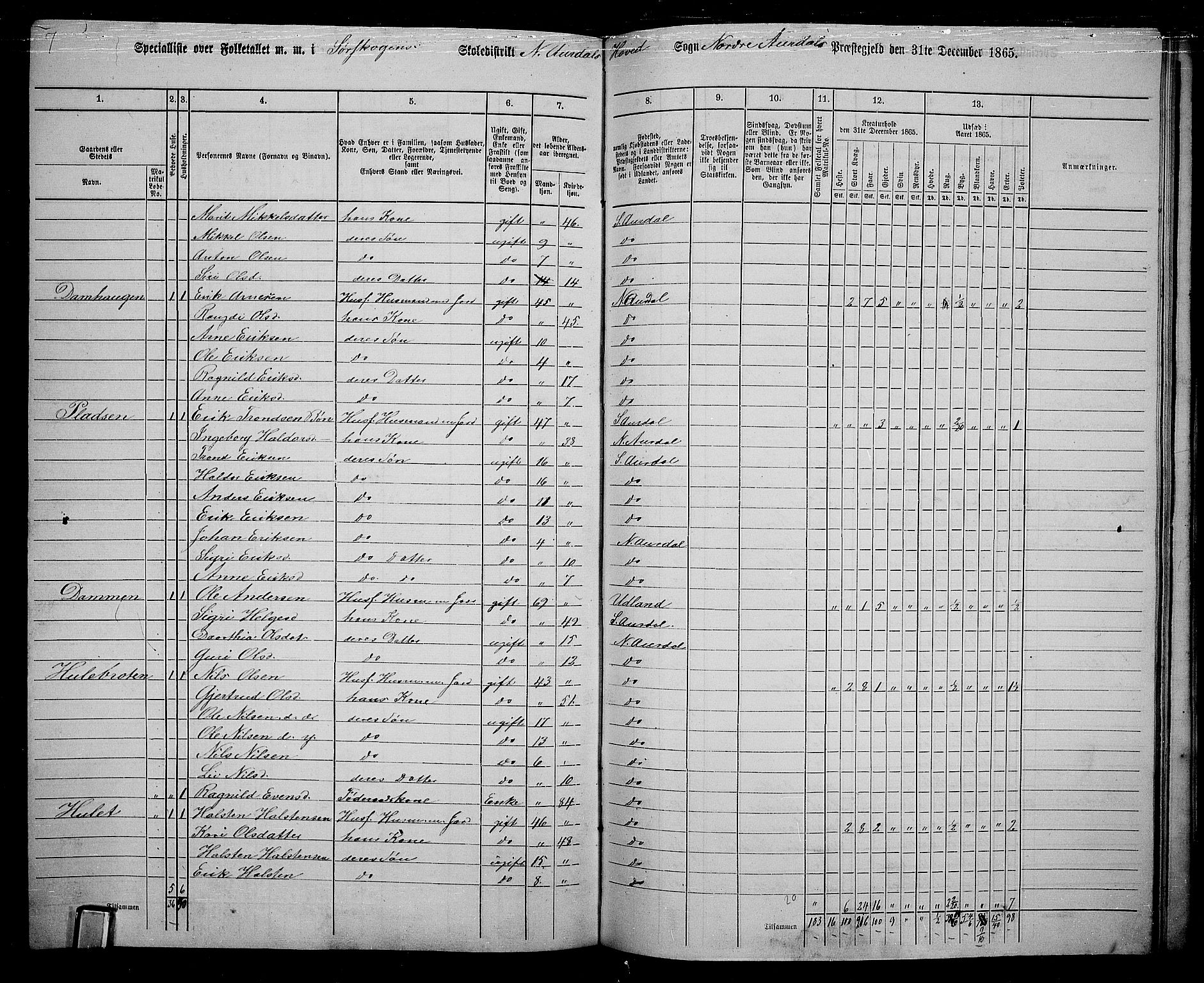 RA, 1865 census for Nord-Aurdal, 1865, p. 201