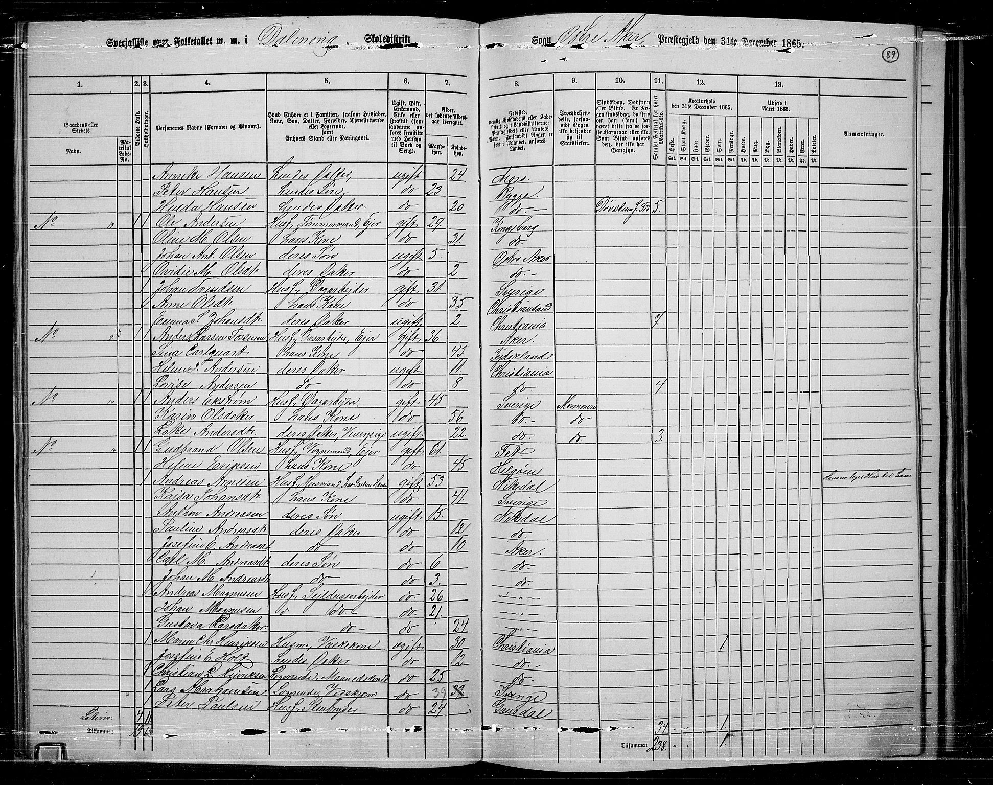 RA, 1865 census for Østre Aker, 1865, p. 86