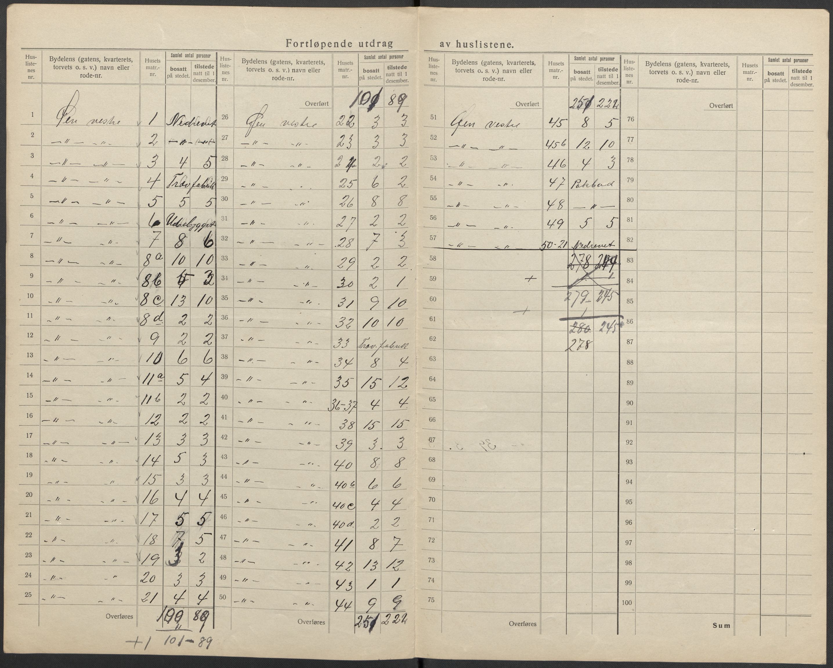 SAKO, 1920 census for Kragerø, 1920, p. 15