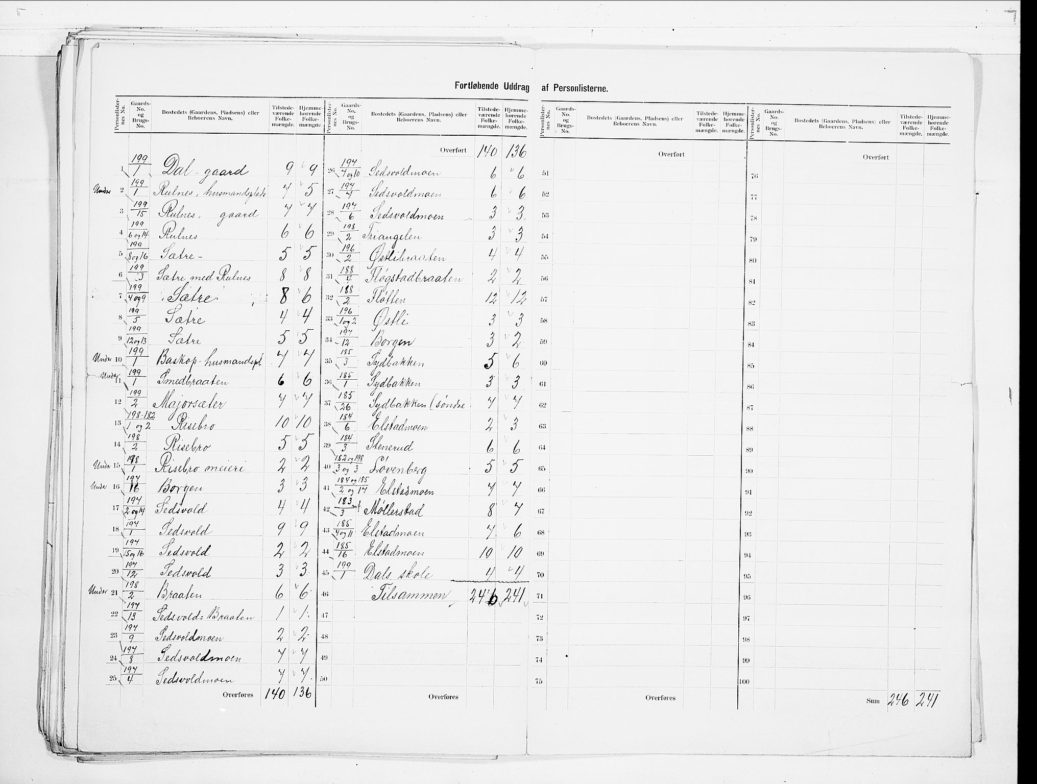 SAO, 1900 census for Ullensaker, 1900, p. 33