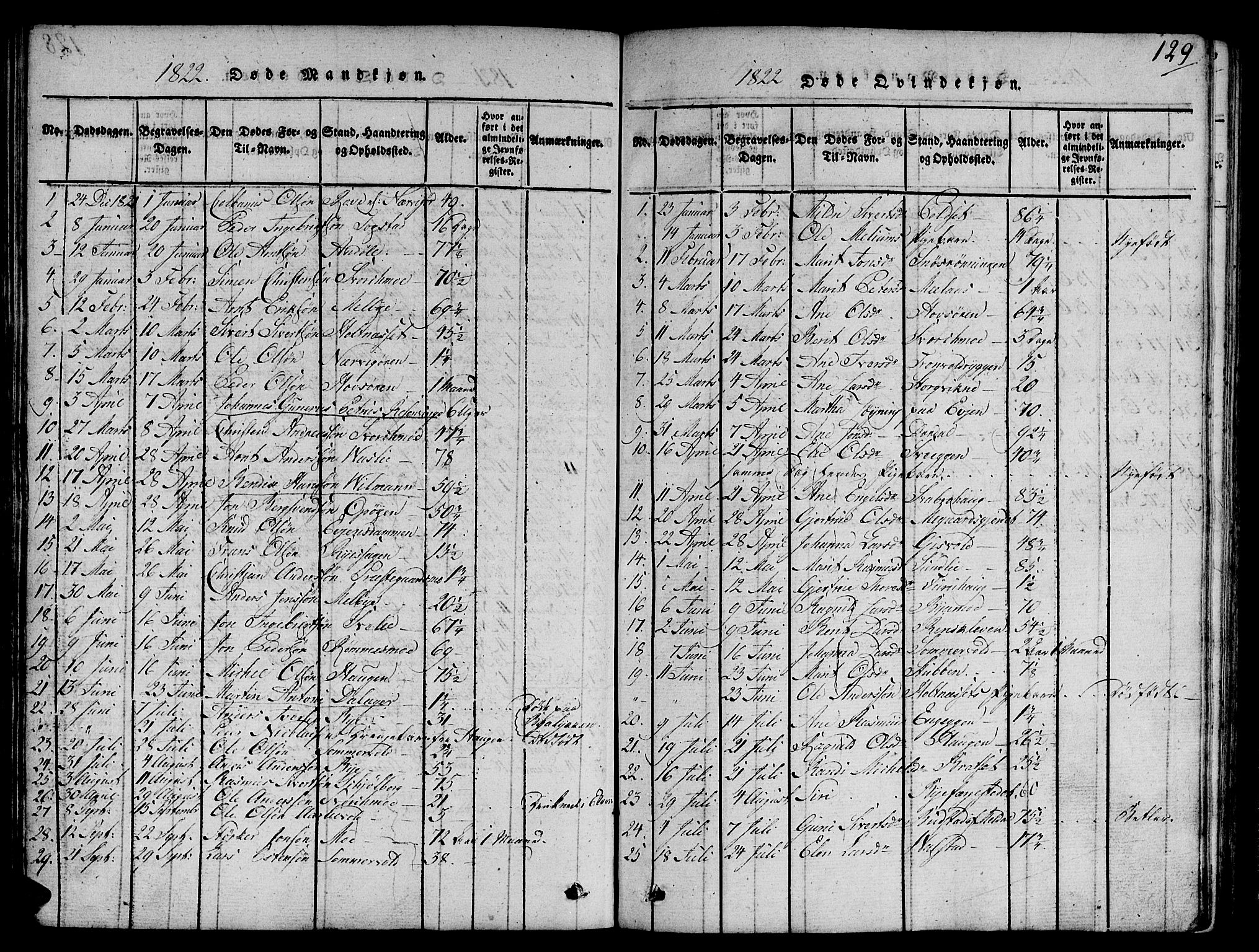 Ministerialprotokoller, klokkerbøker og fødselsregistre - Sør-Trøndelag, SAT/A-1456/668/L0803: Parish register (official) no. 668A03, 1800-1826, p. 129