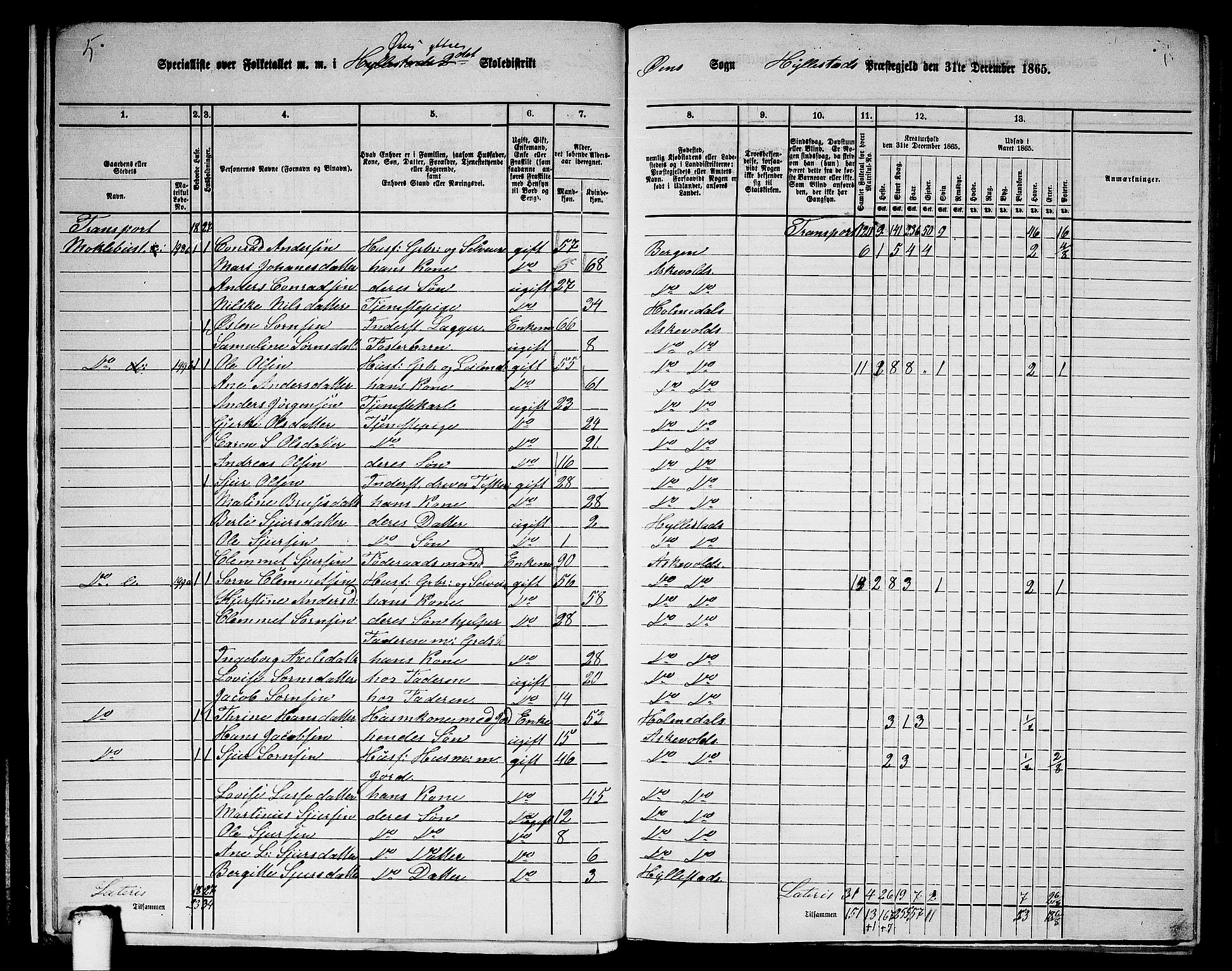 RA, 1865 census for Hyllestad, 1865, p. 18