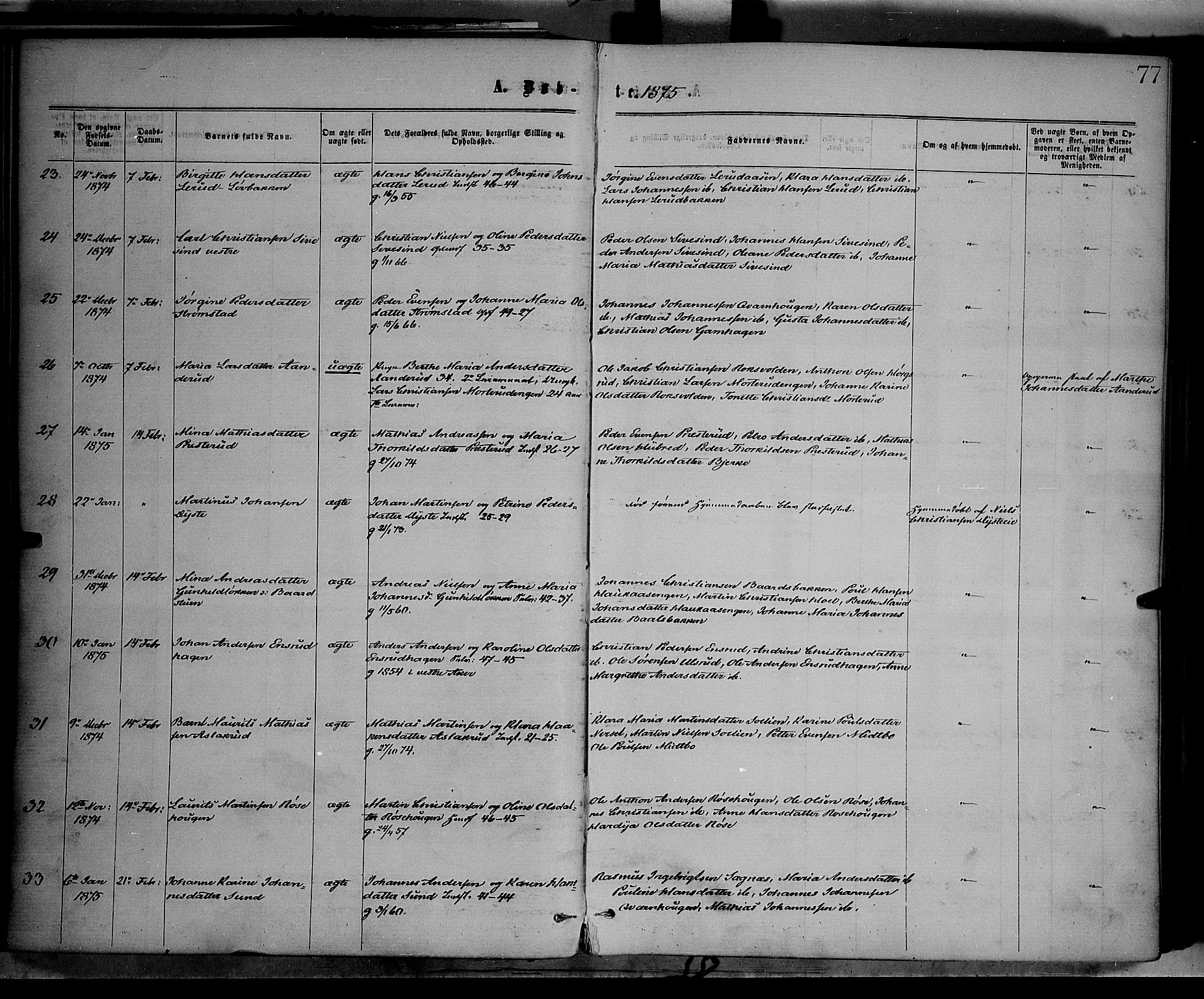 Vestre Toten prestekontor, AV/SAH-PREST-108/H/Ha/Haa/L0008: Parish register (official) no. 8, 1870-1877, p. 77