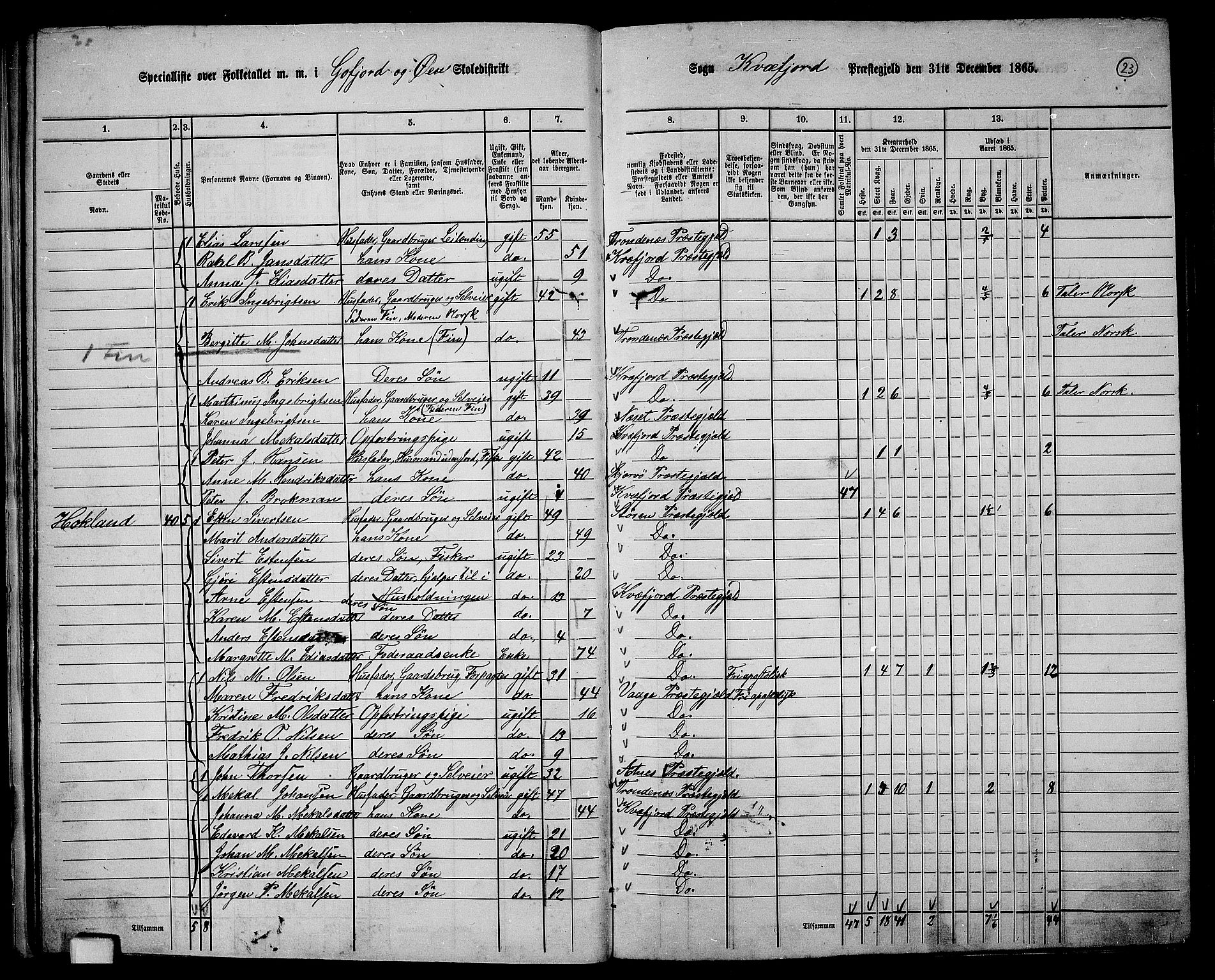 RA, 1865 census for Kvæfjord, 1865, p. 24