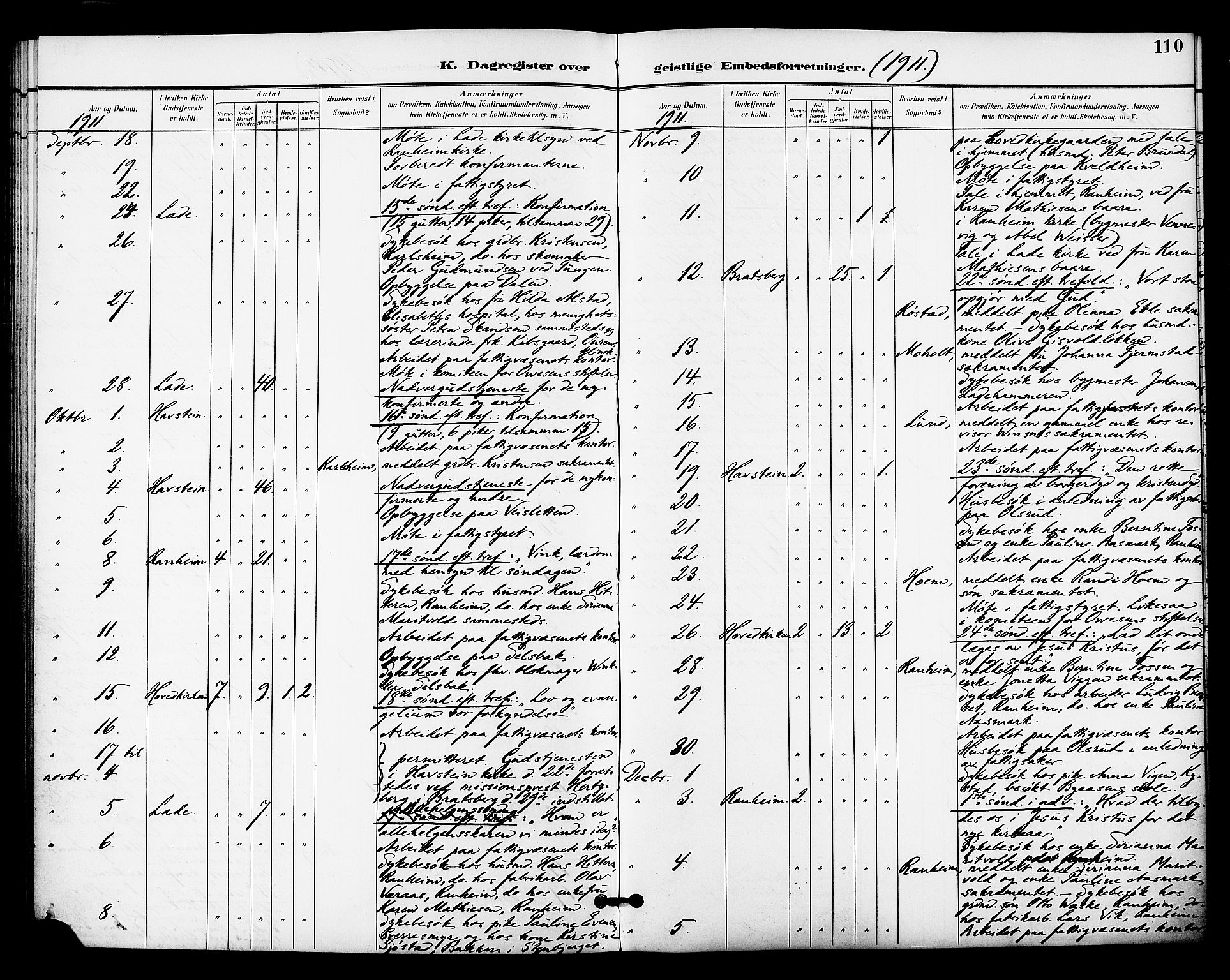 Ministerialprotokoller, klokkerbøker og fødselsregistre - Sør-Trøndelag, SAT/A-1456/606/L0304: Curate's parish register no. 606B03, 1895-1917, p. 110