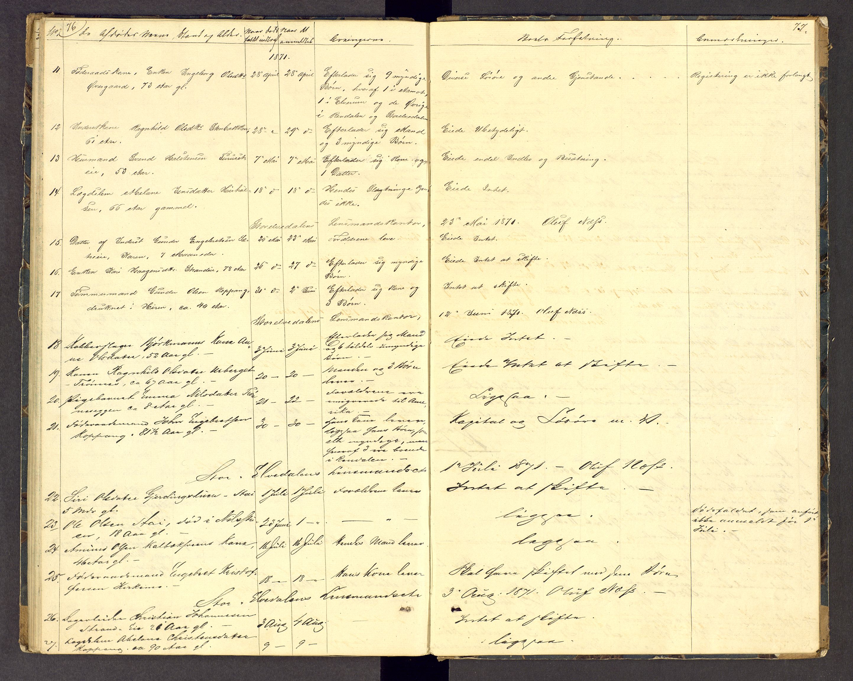 Sør-Østerdal sorenskriveri, AV/SAH-TING-018/J/Jg/L0013: Dødsfallsjournal, 1853-1873, p. 76-77
