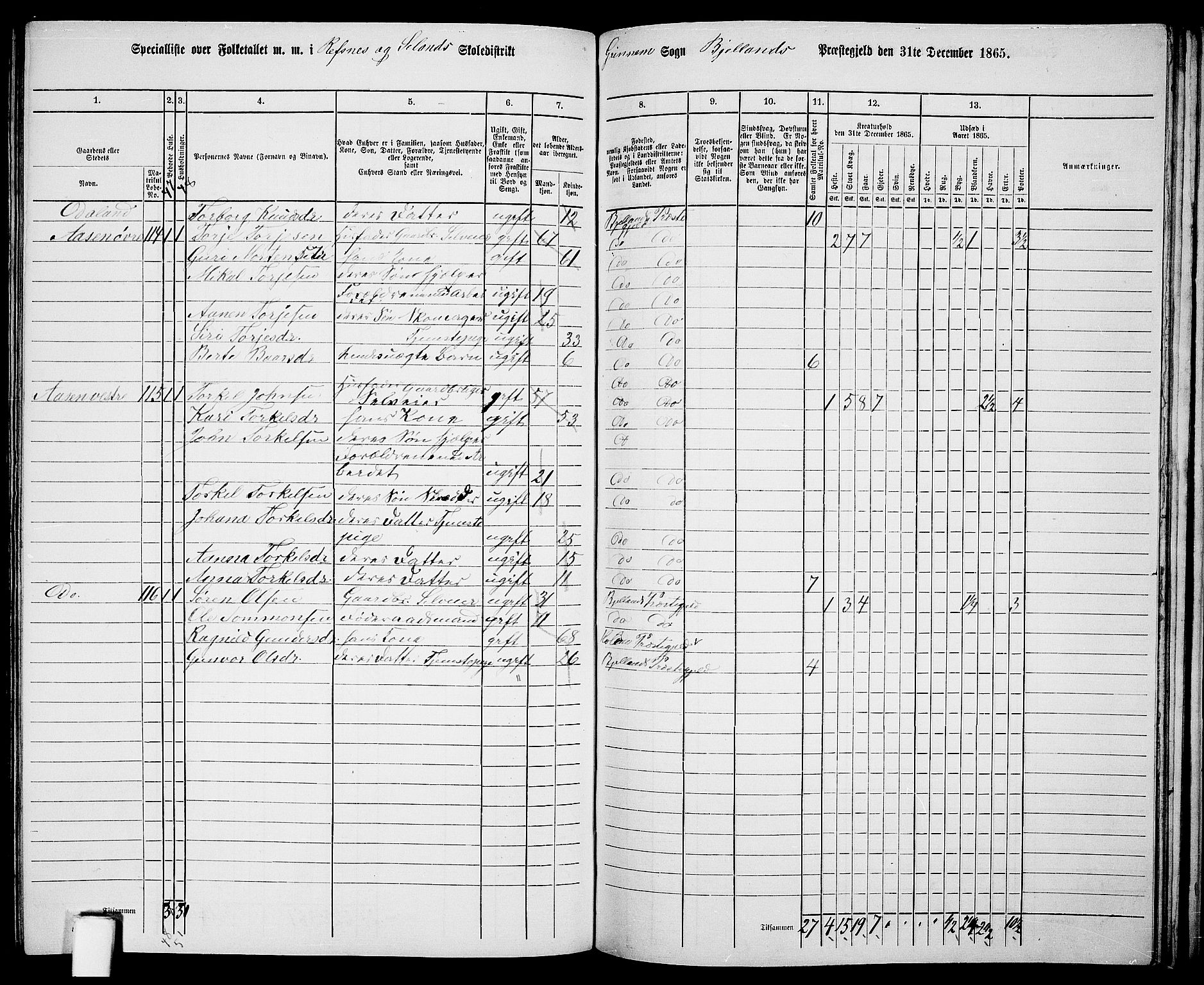 RA, 1865 census for Bjelland, 1865, p. 82