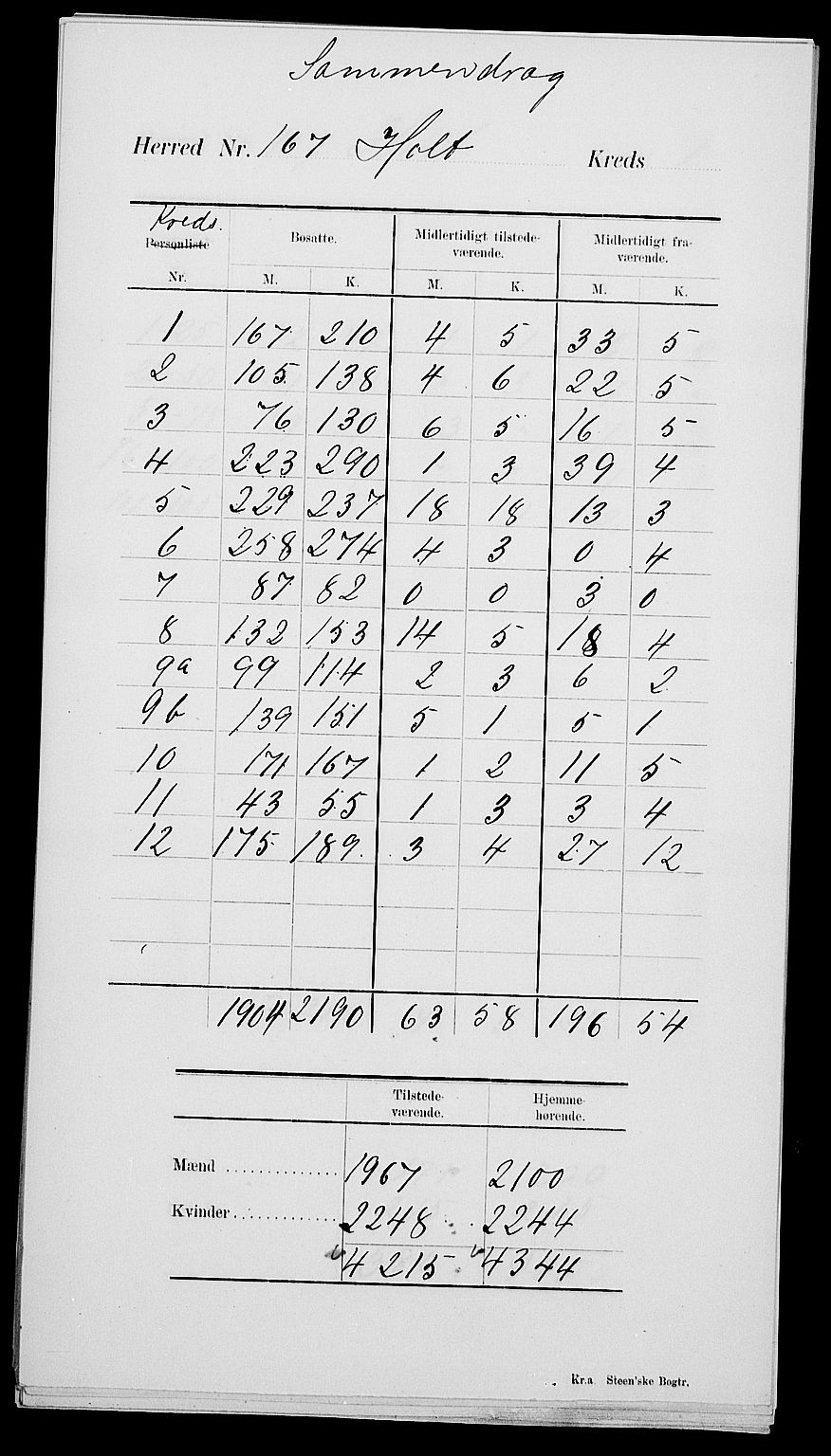 SAK, 1900 census for Holt, 1900, p. 6