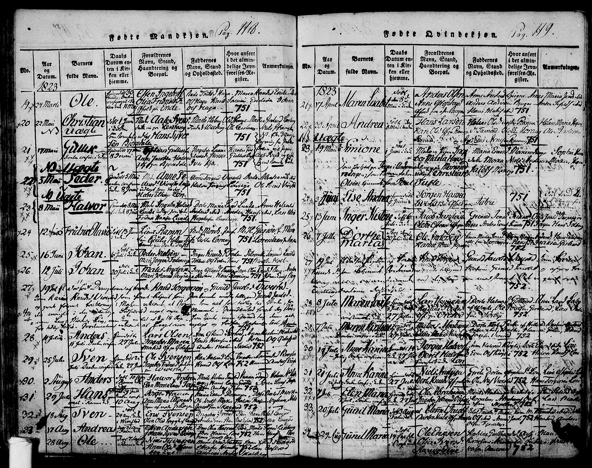 Ramnes kirkebøker, AV/SAKO-A-314/F/Fa/L0004: Parish register (official) no. I 4, 1813-1840, p. 118-119