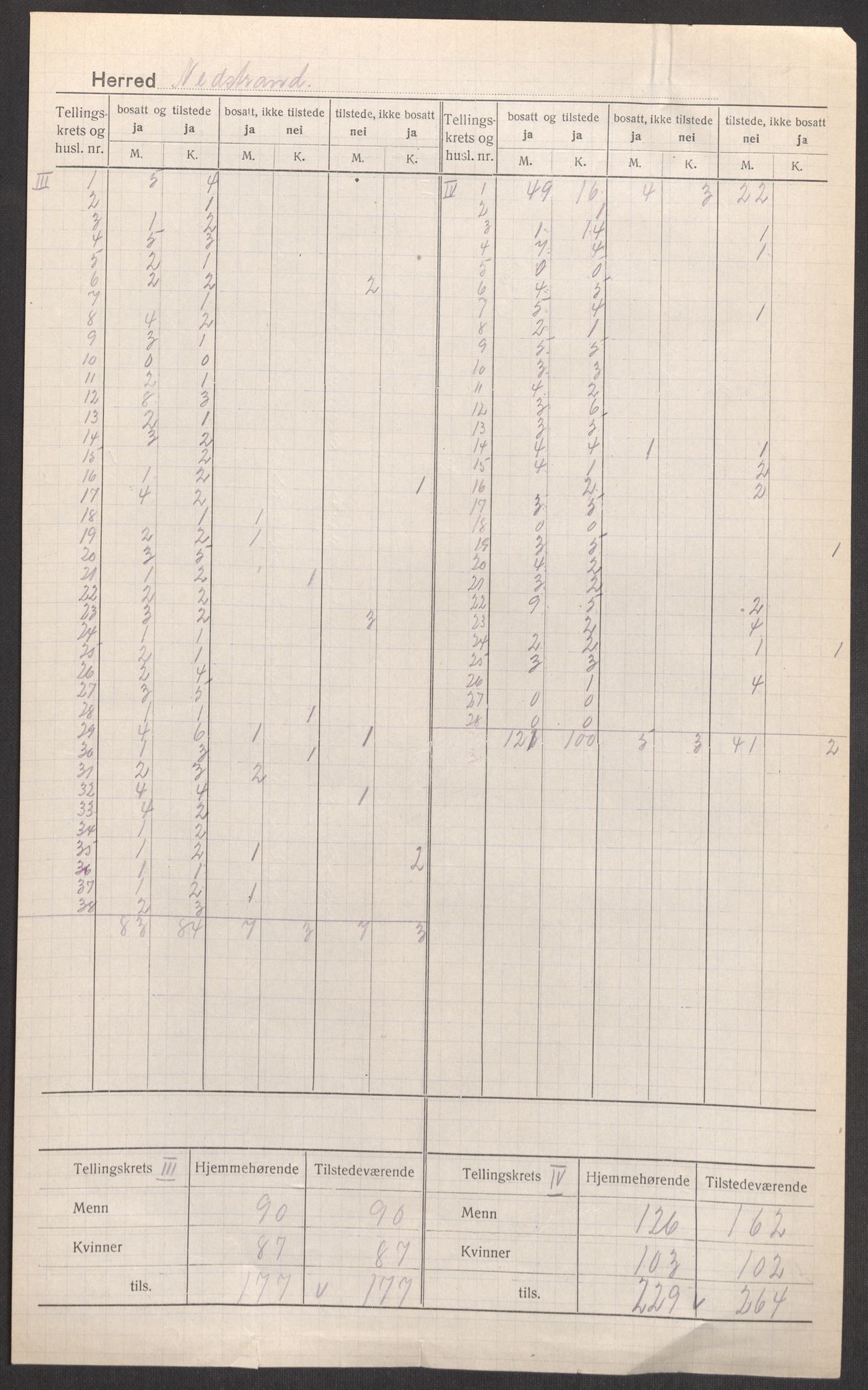 SAST, 1920 census for Nedstrand, 1920, p. 5