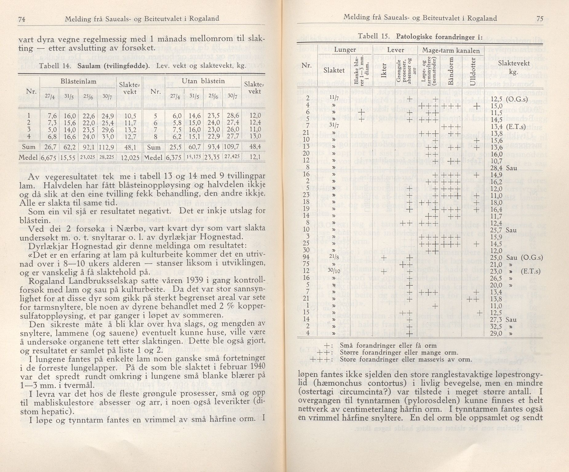 Rogaland fylkeskommune - Fylkesrådmannen , IKAR/A-900/A/Aa/Aaa/L0059: Møtebok , 1940, p. 74-75