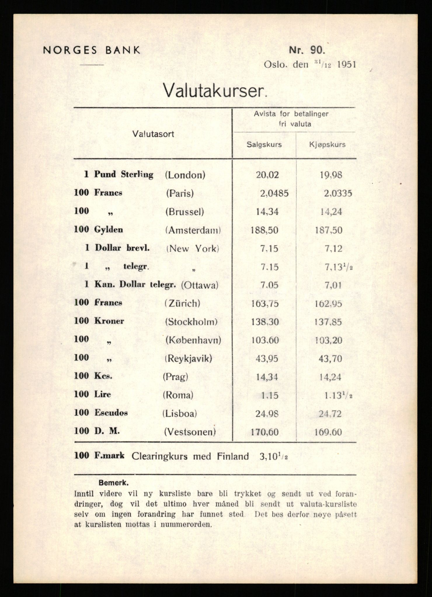 Norges Bank, Statistisk avdeling, AV/RA-S-4063/D/L0171: Sakarkiv, 1925-1953, p. 4017