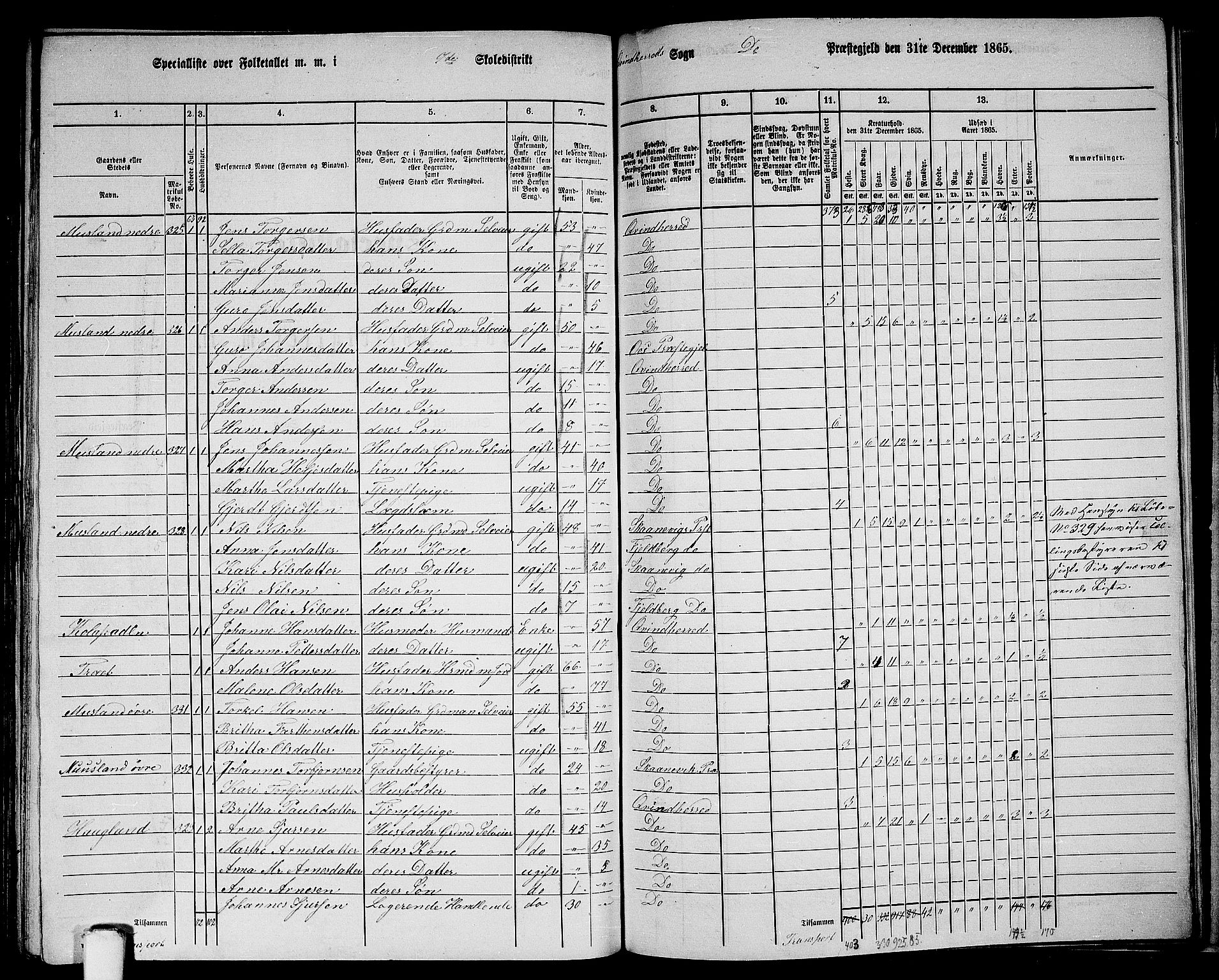 RA, 1865 census for Kvinnherad, 1865, p. 172