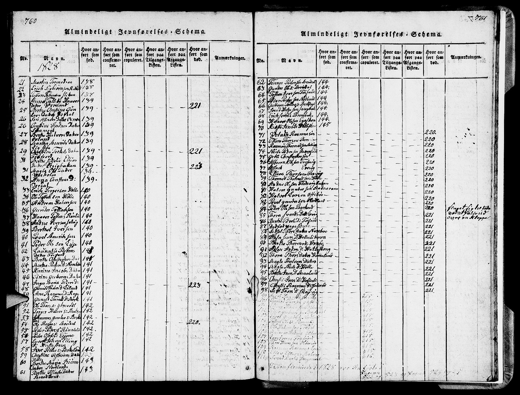 Strand sokneprestkontor, AV/SAST-A-101828/H/Ha/Hab/L0002: Parish register (copy) no. B 2, 1816-1854, p. 760-761