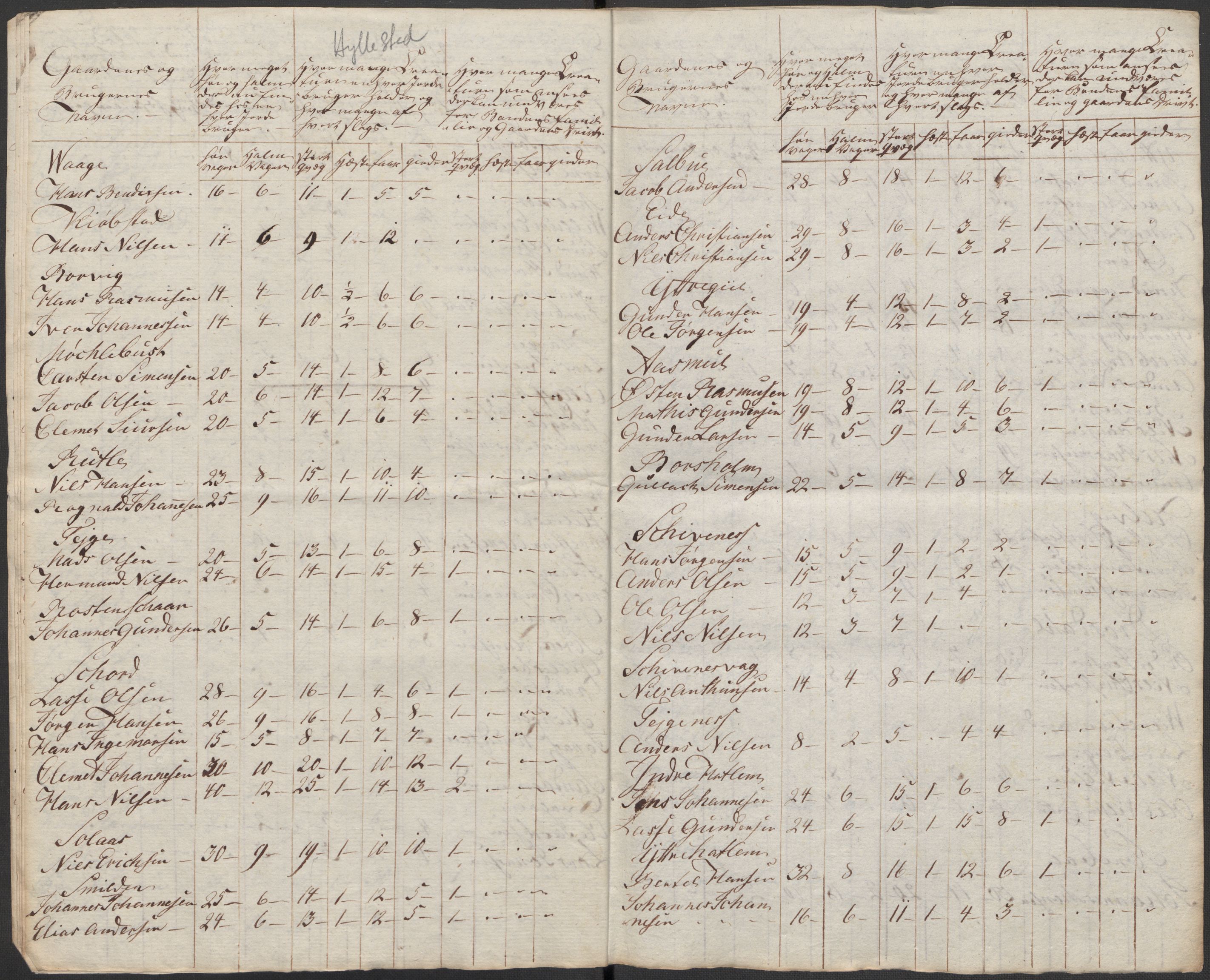 Regjeringskommisjonen 1807-1810, 1. kontor/byrå, AV/RA-EA-2871/Dd/L0011: Kreatur og fôr: Opptelling i Nordre Bergenhus og Romsdal amt, 1808, p. 104