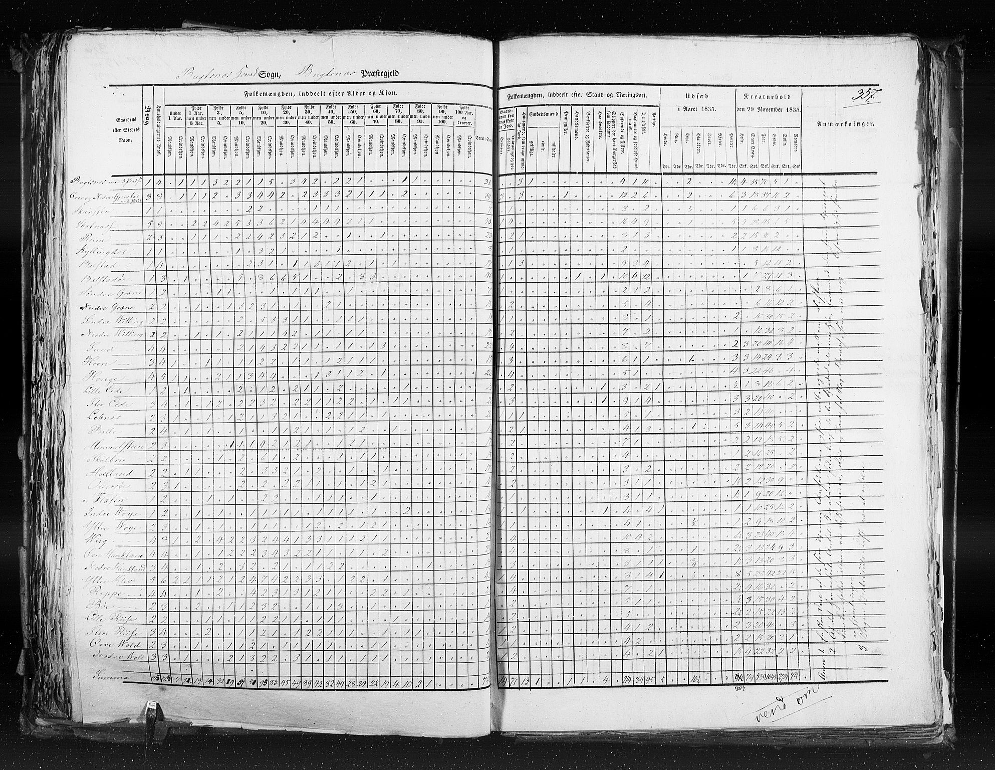 RA, Census 1835, vol. 9: Nordre Trondhjem amt, Nordland amt og Finnmarken amt, 1835, p. 357